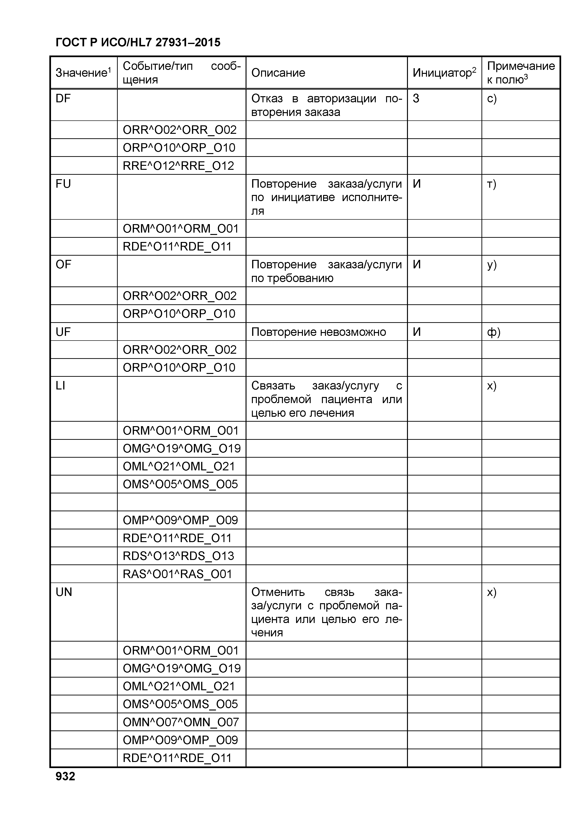 ГОСТ Р ИСО/HL7 27931-2015