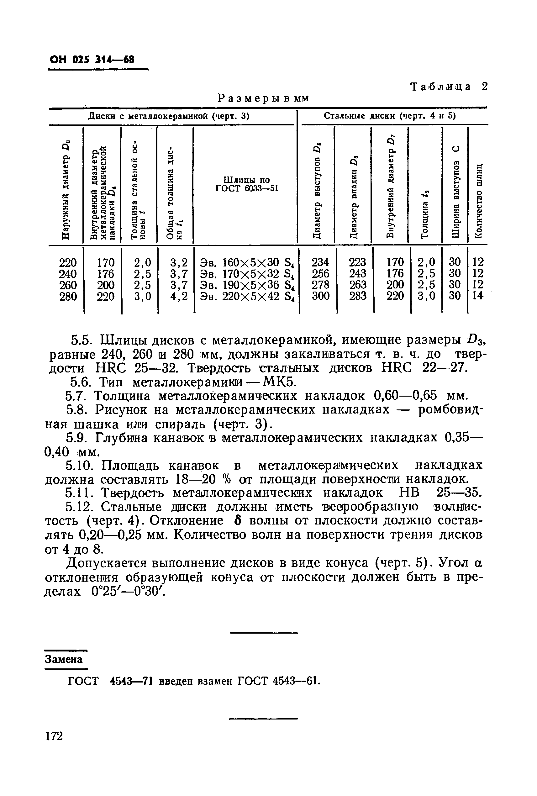 ОН 025 314-68