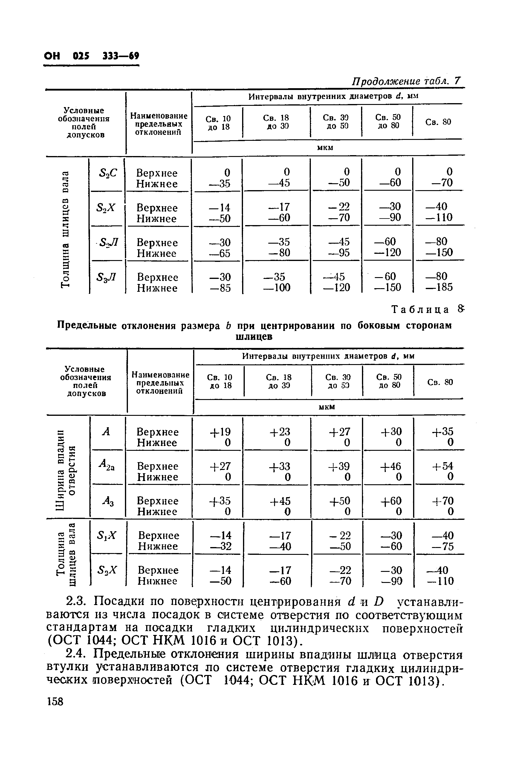 ОН 025 333-69