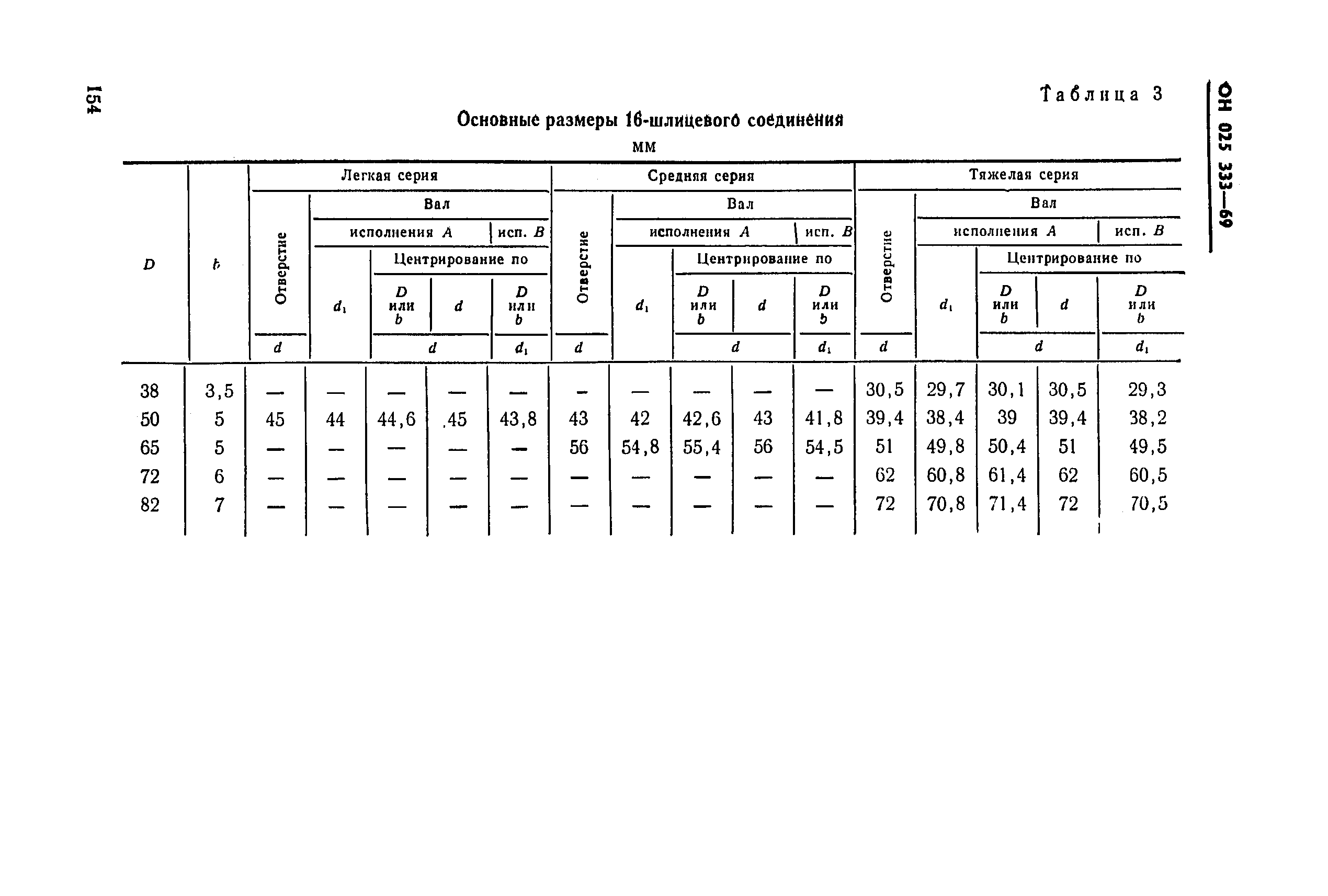 ОН 025 333-69