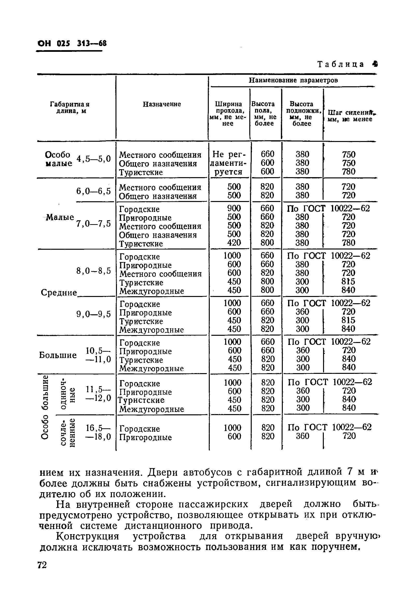 ОН 025 313-68