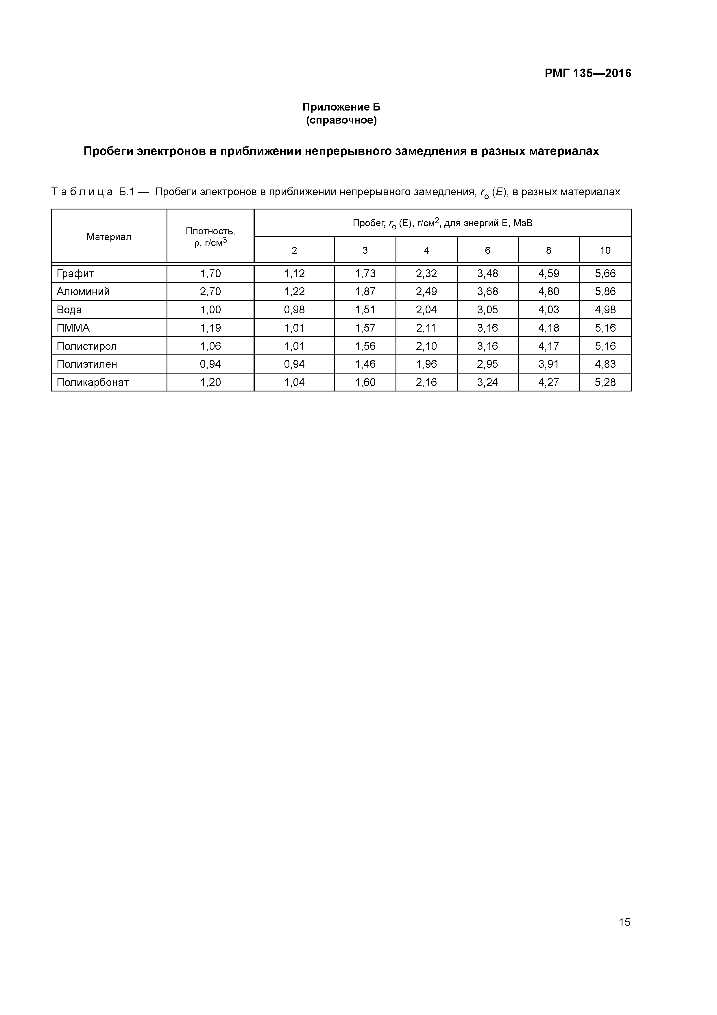 РМГ 135-2016