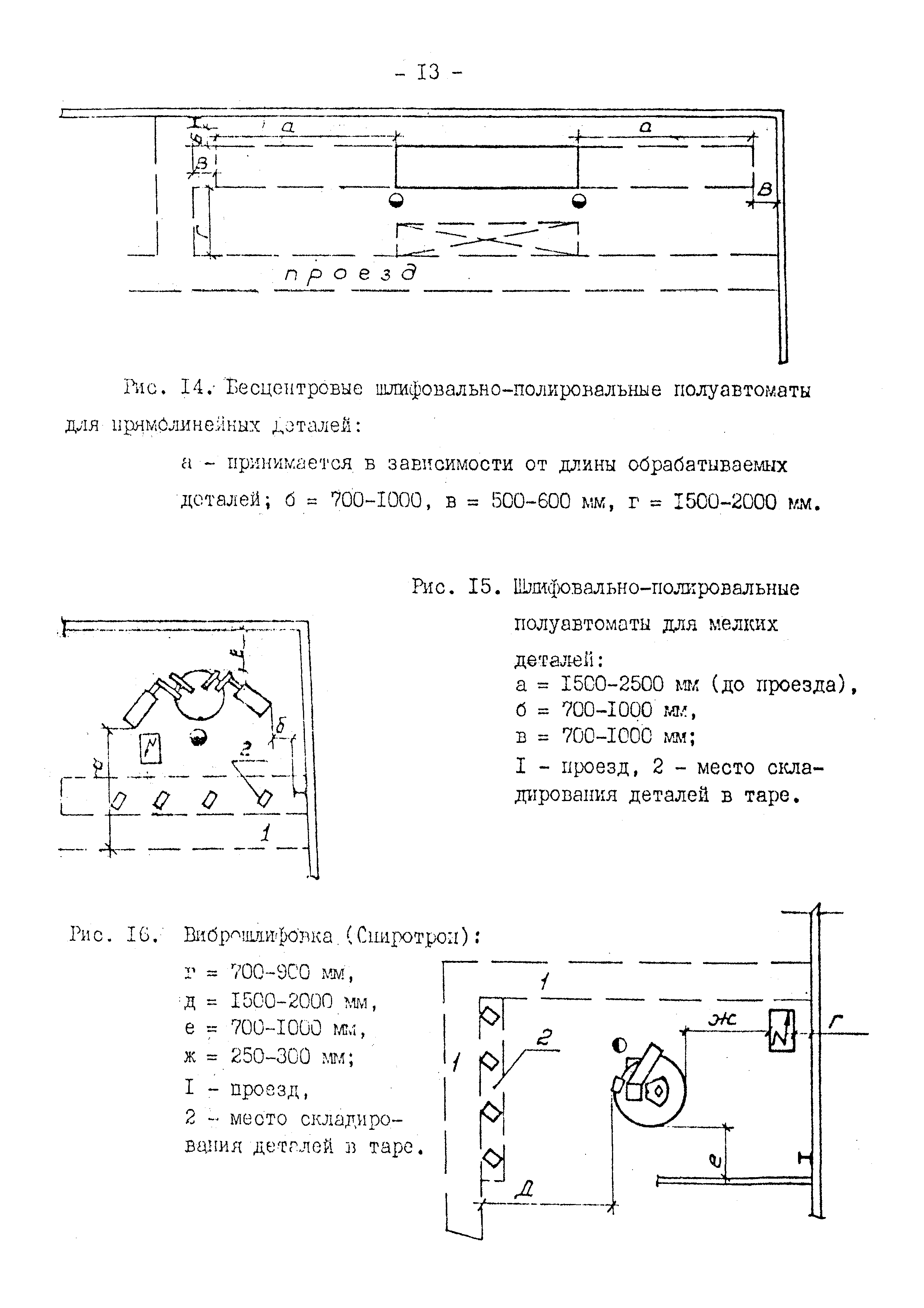 ВНТП 10-79/Минавтопром