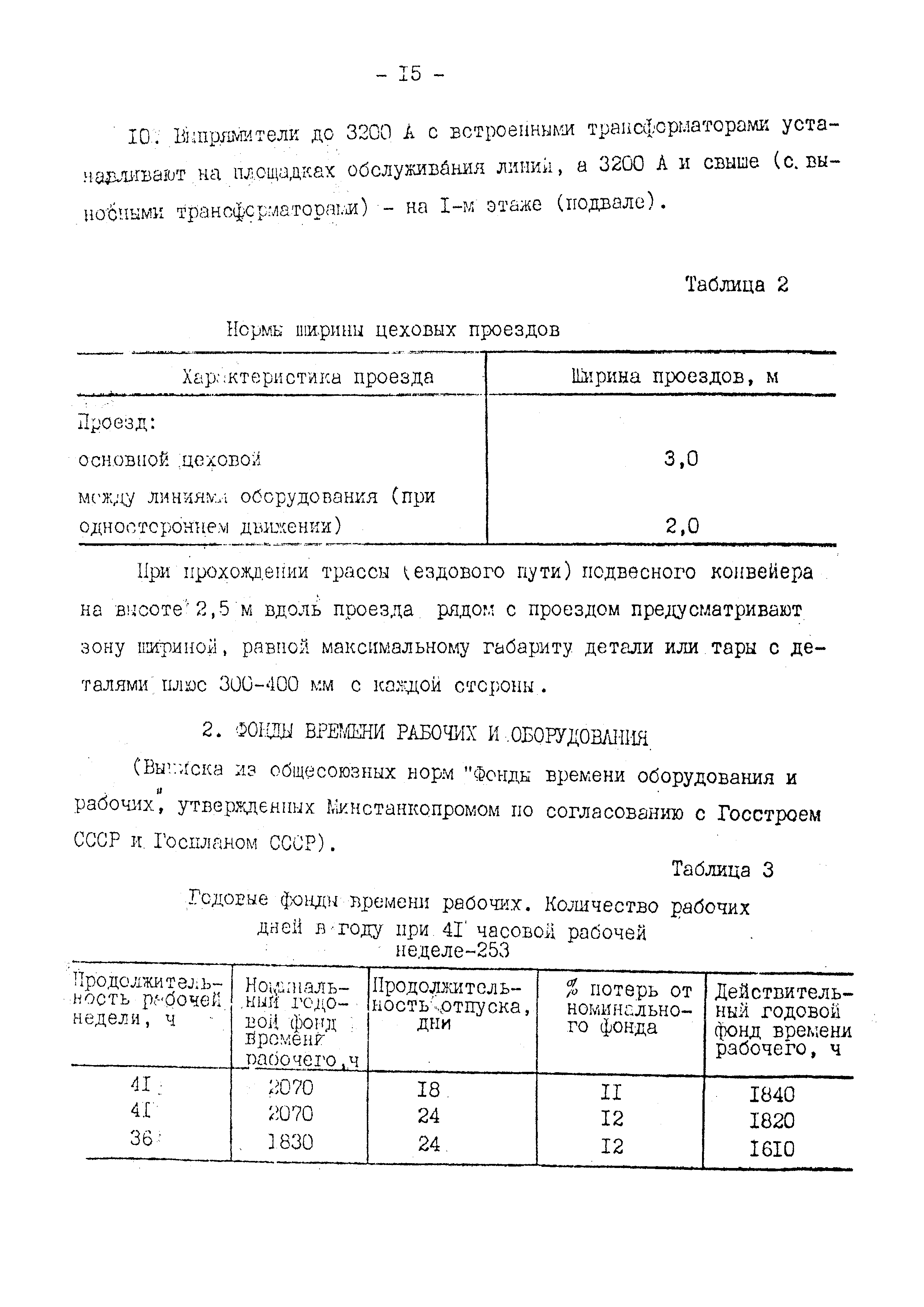 ВНТП 10-79/Минавтопром