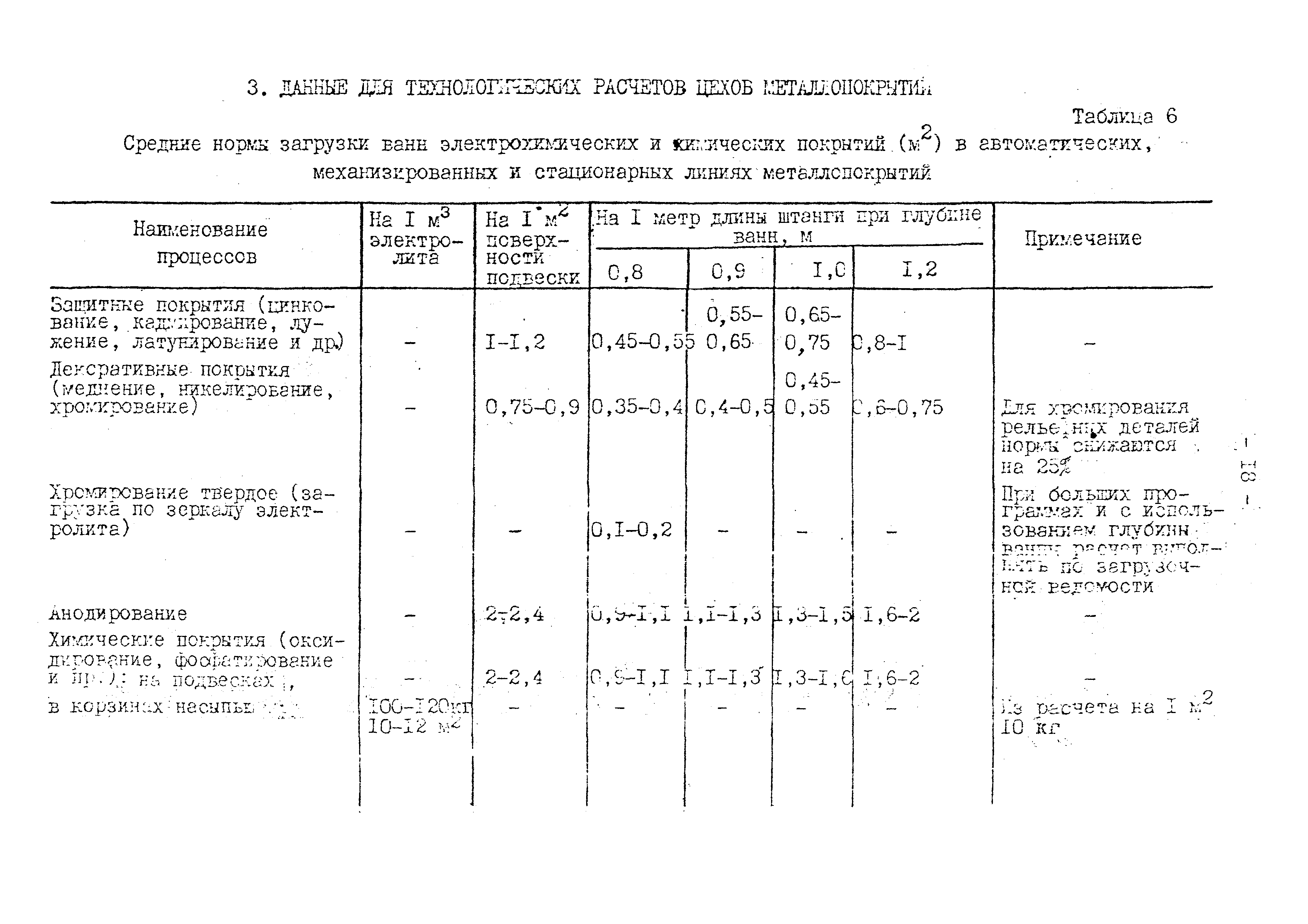 ВНТП 10-79/Минавтопром