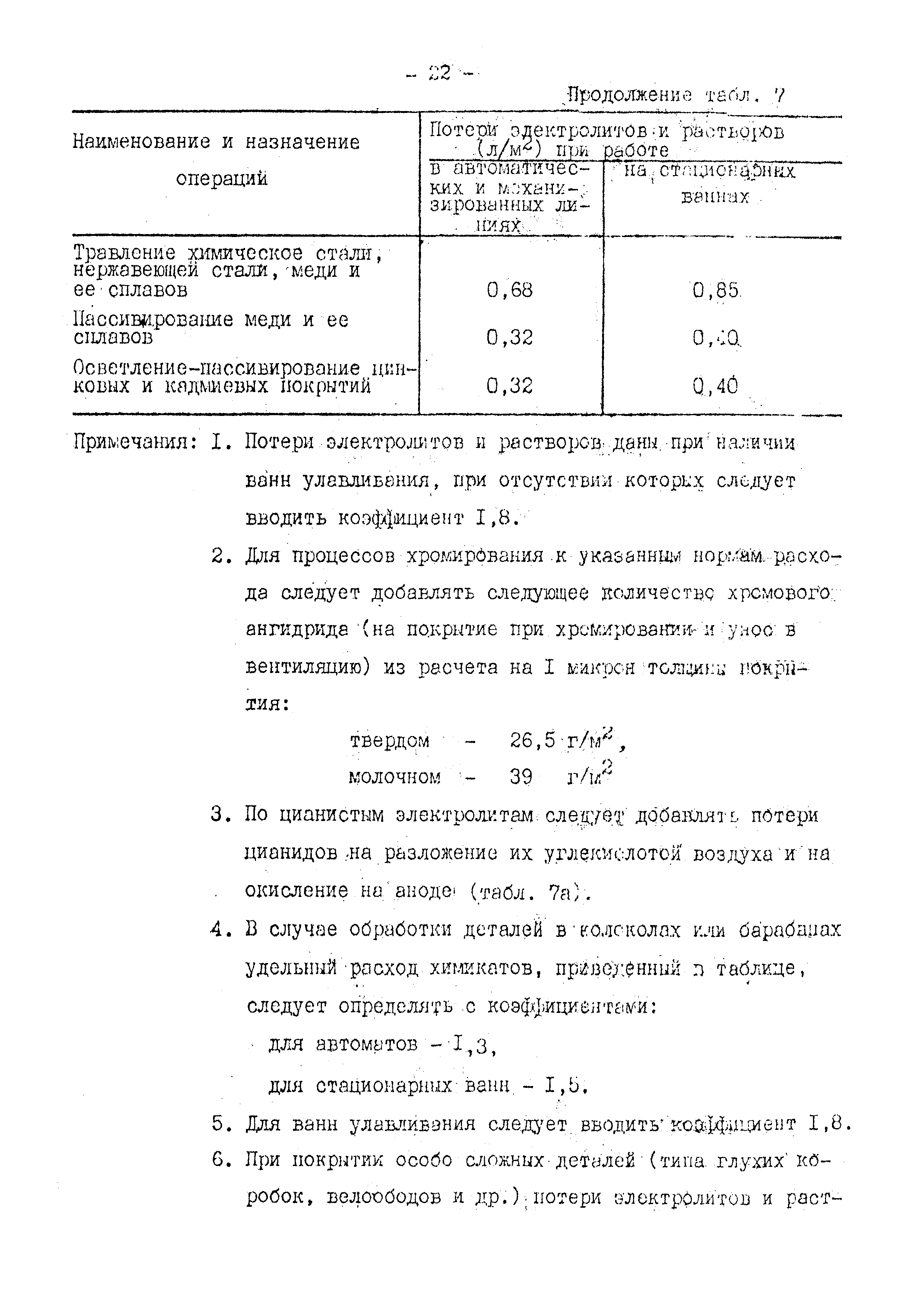 ВНТП 10-79/Минавтопром