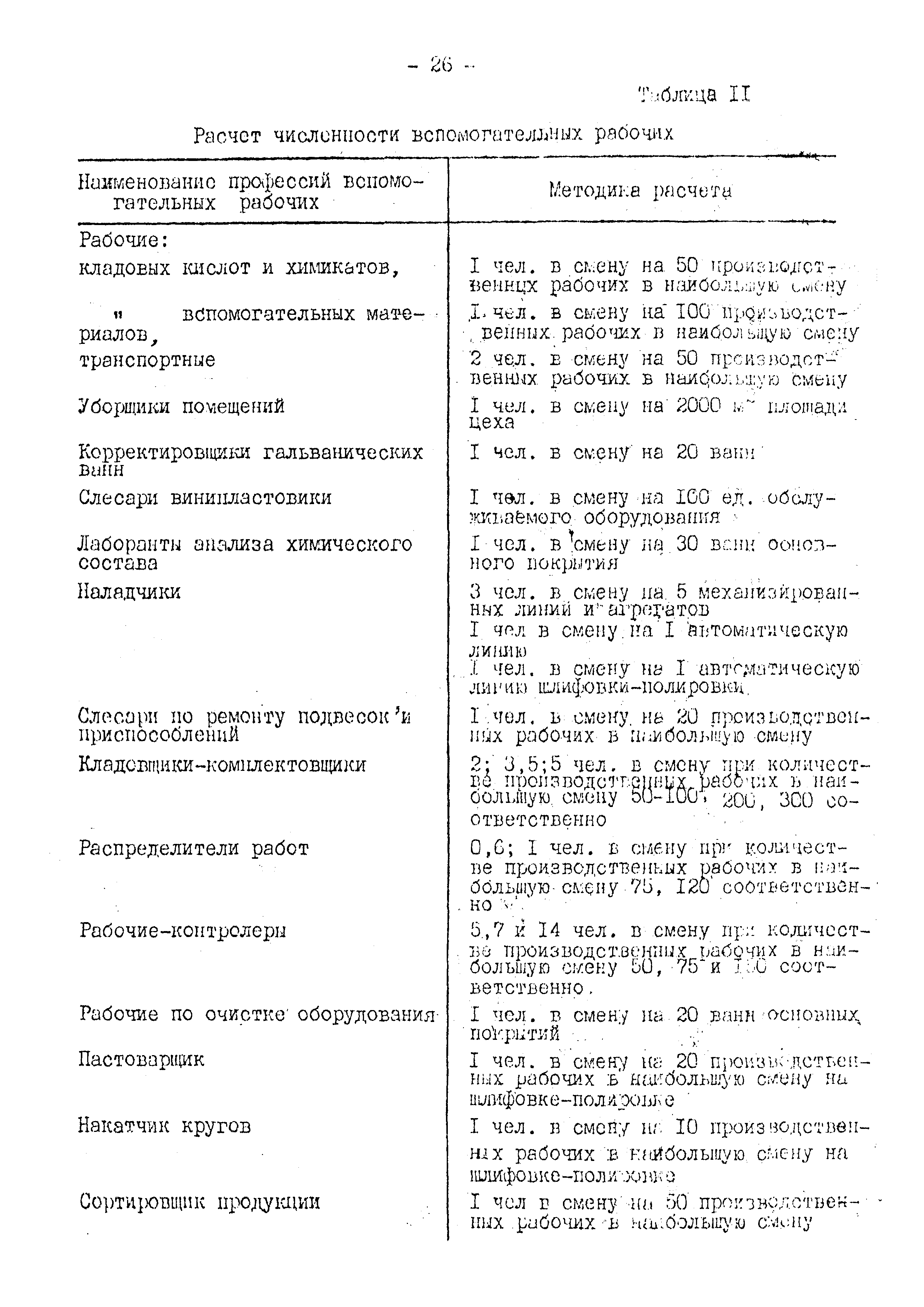 ВНТП 10-79/Минавтопром