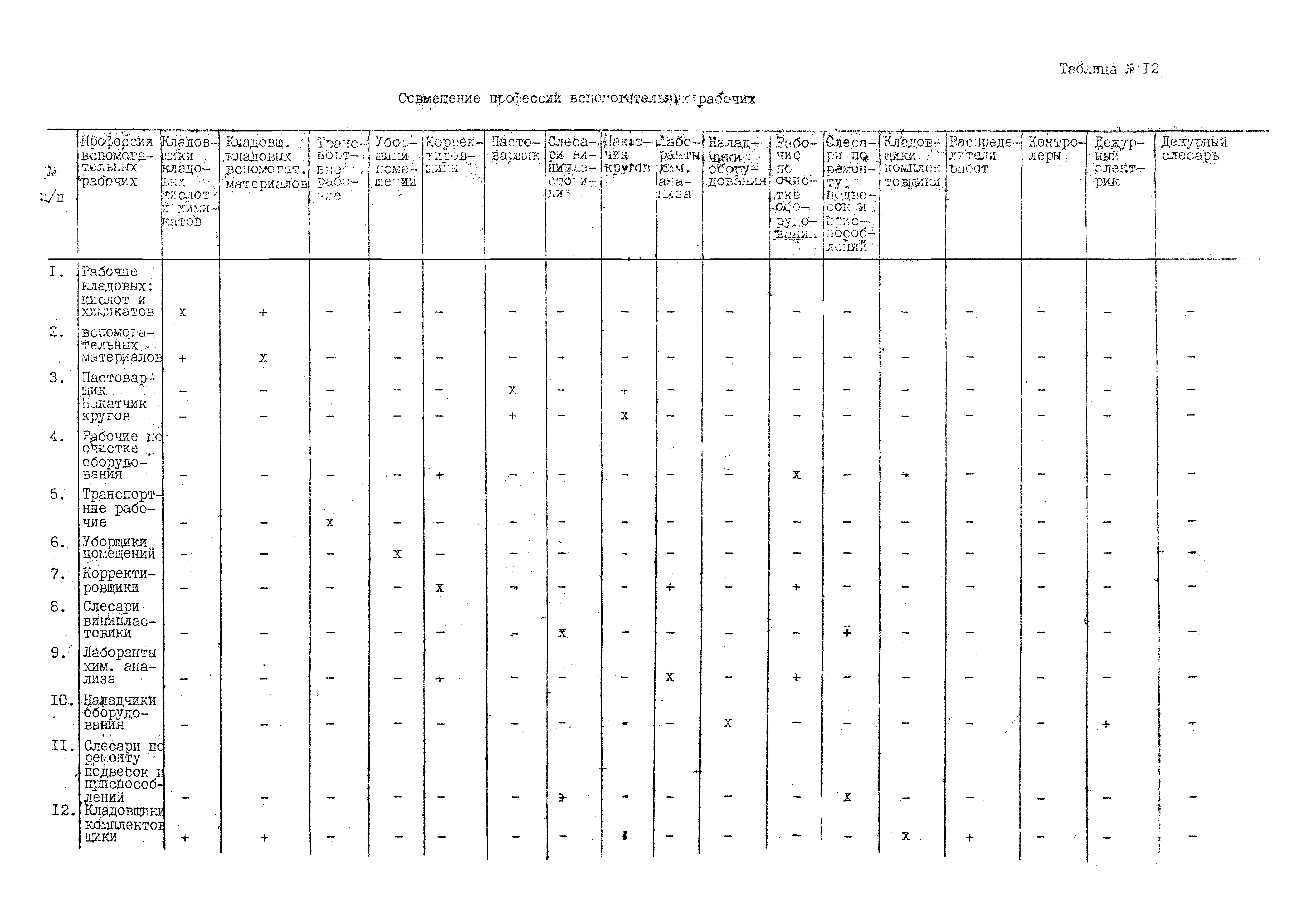 ВНТП 10-79/Минавтопром