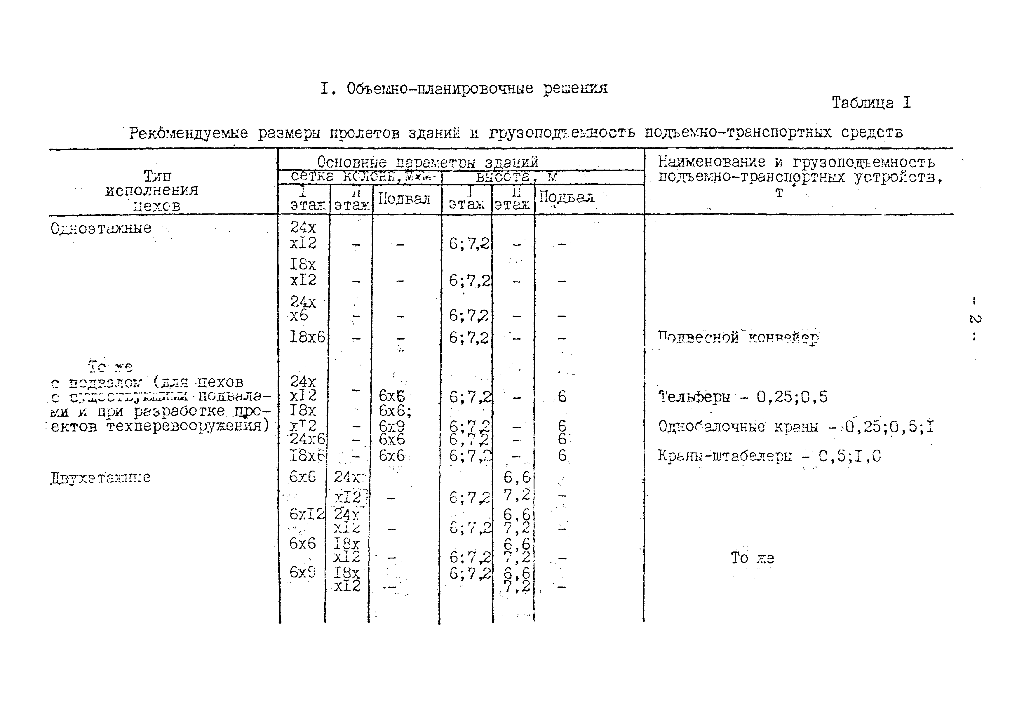 ВНТП 10-79/Минавтопром