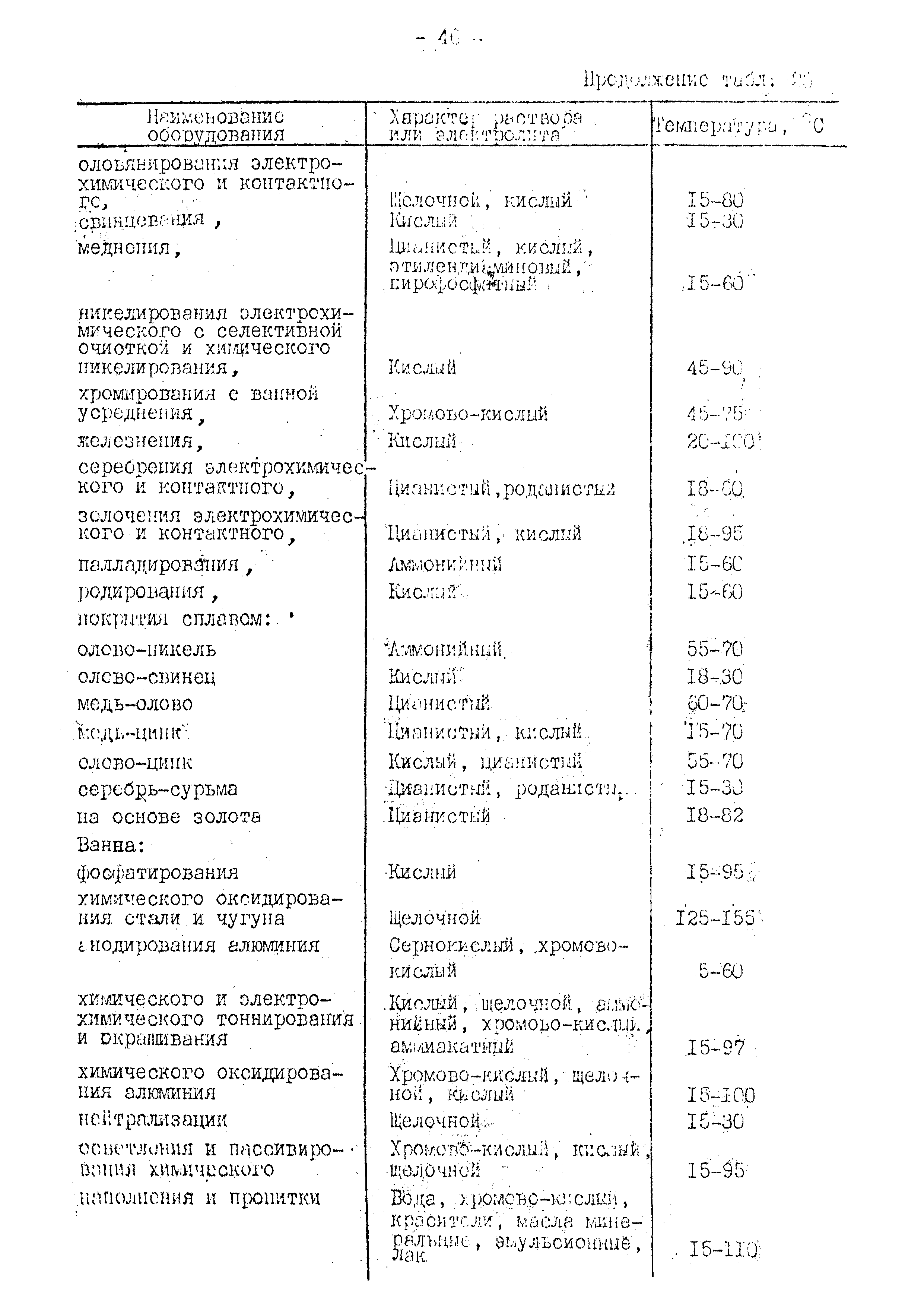 ВНТП 10-79/Минавтопром