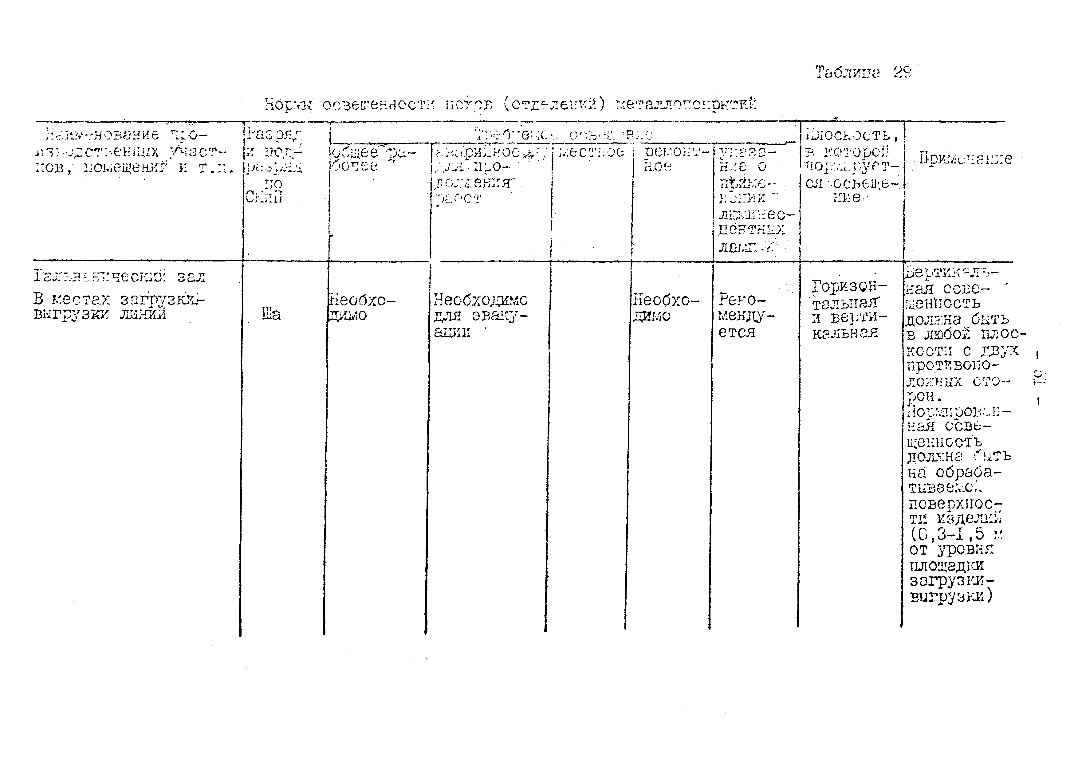 ВНТП 10-79/Минавтопром