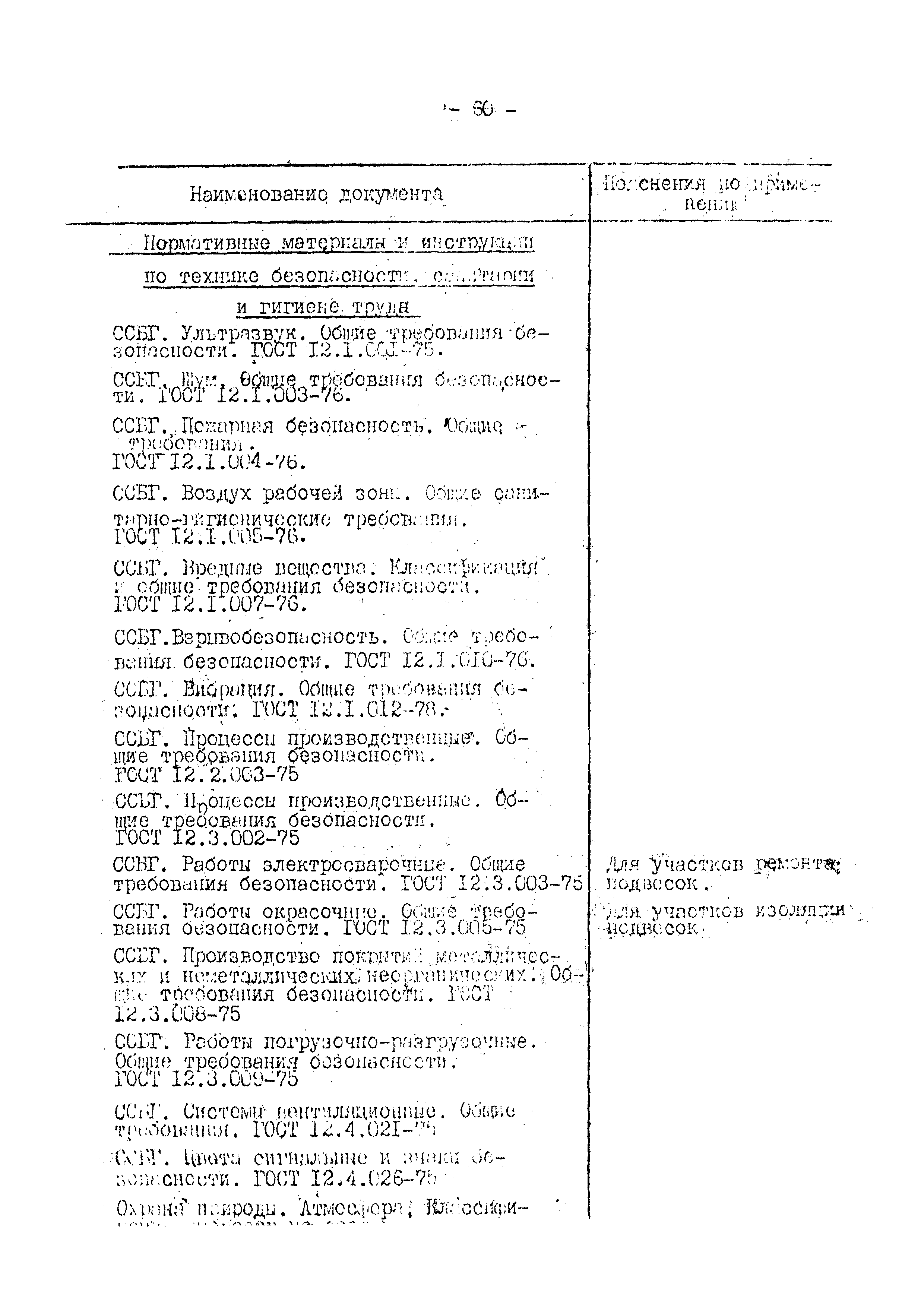 ВНТП 10-79/Минавтопром