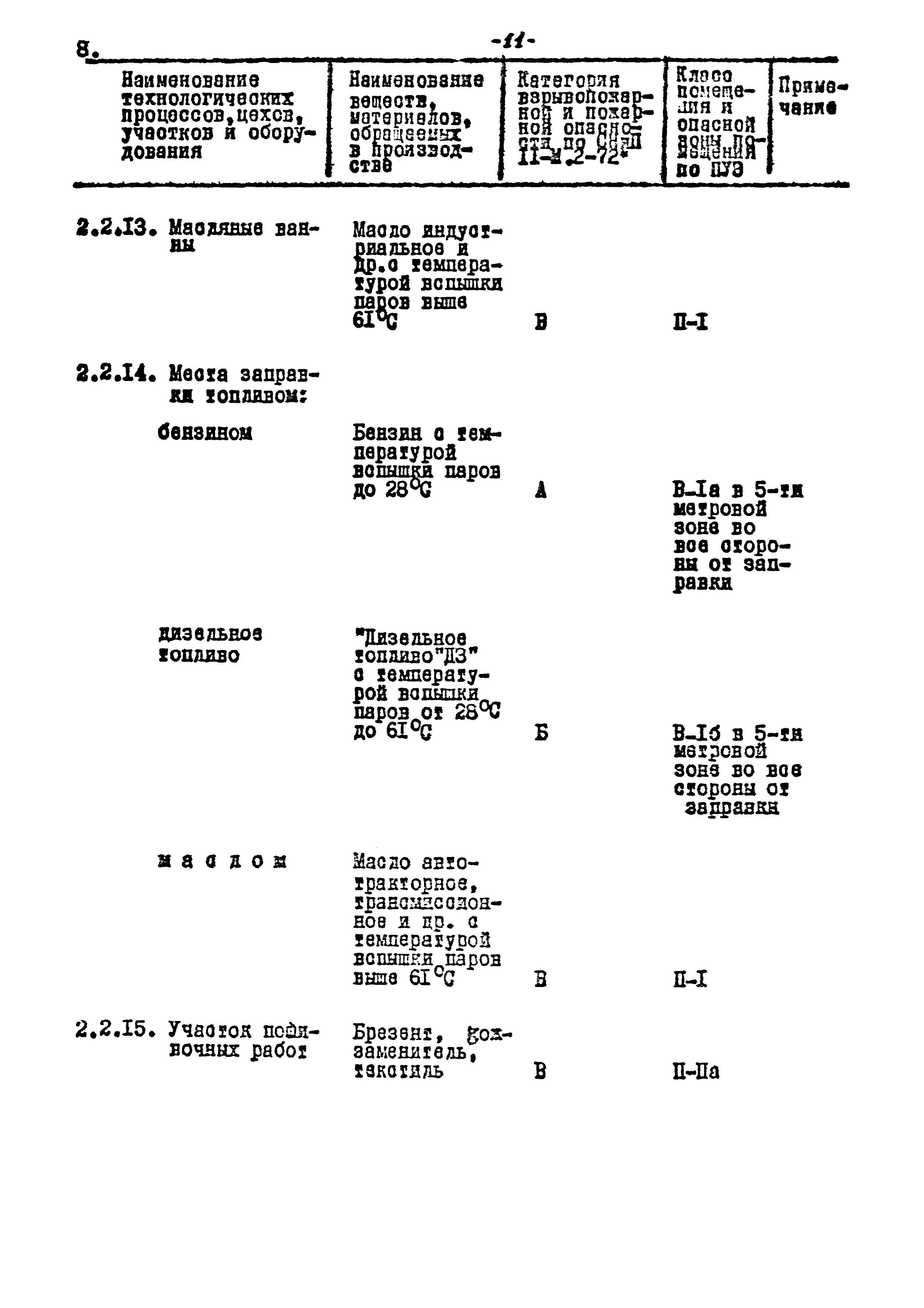 ВНТП 17-80