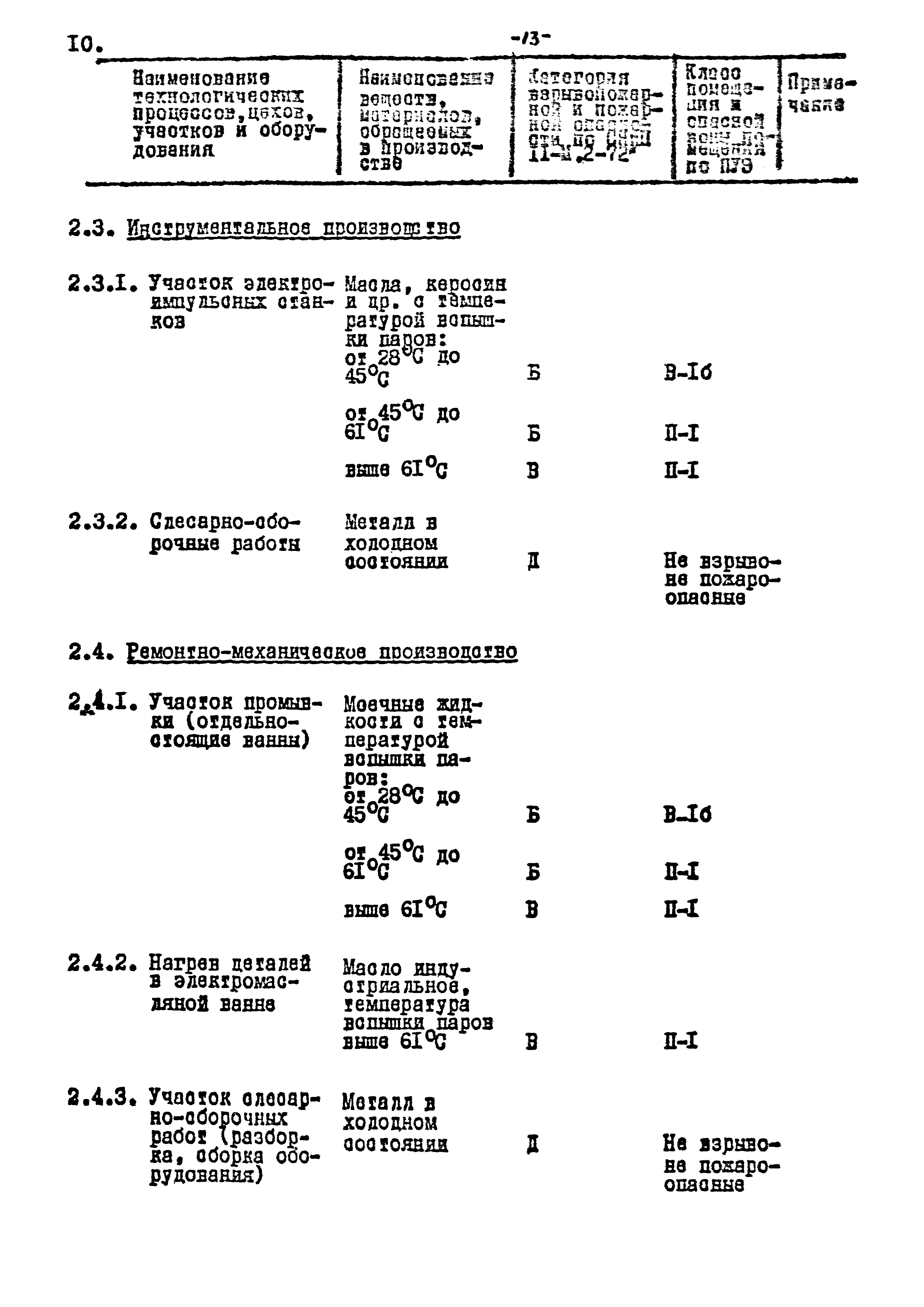 ВНТП 17-80