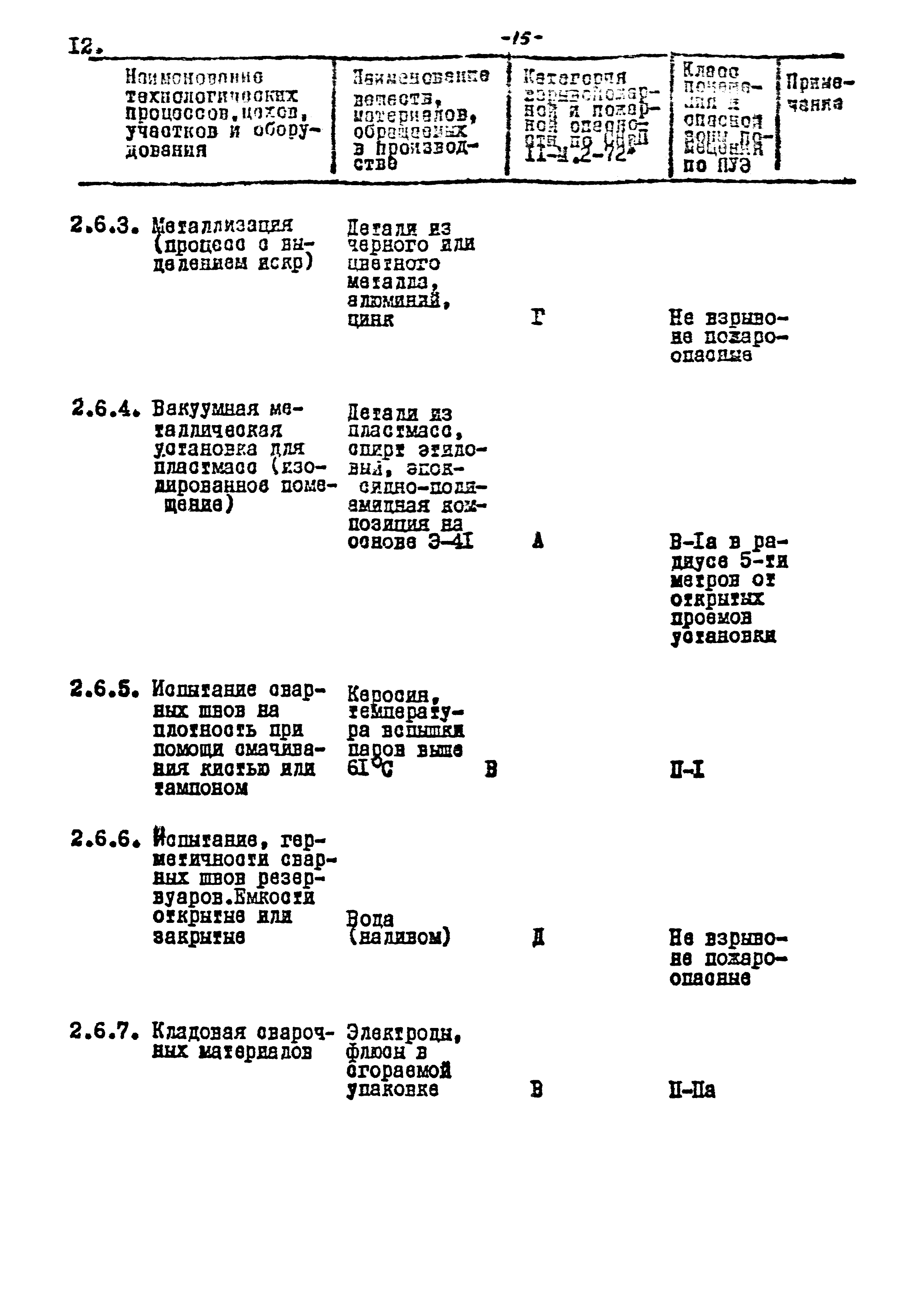 ВНТП 17-80