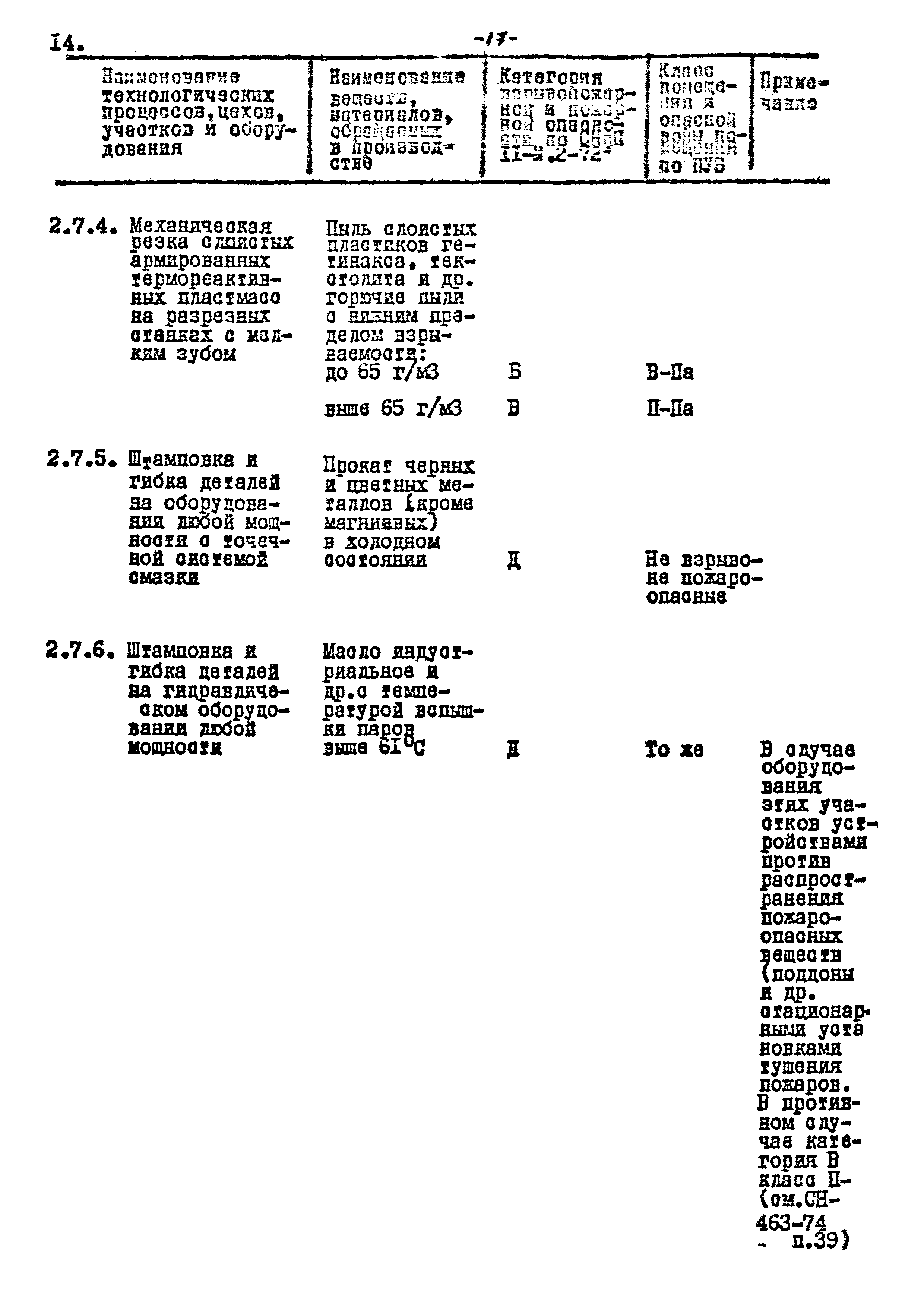 ВНТП 17-80