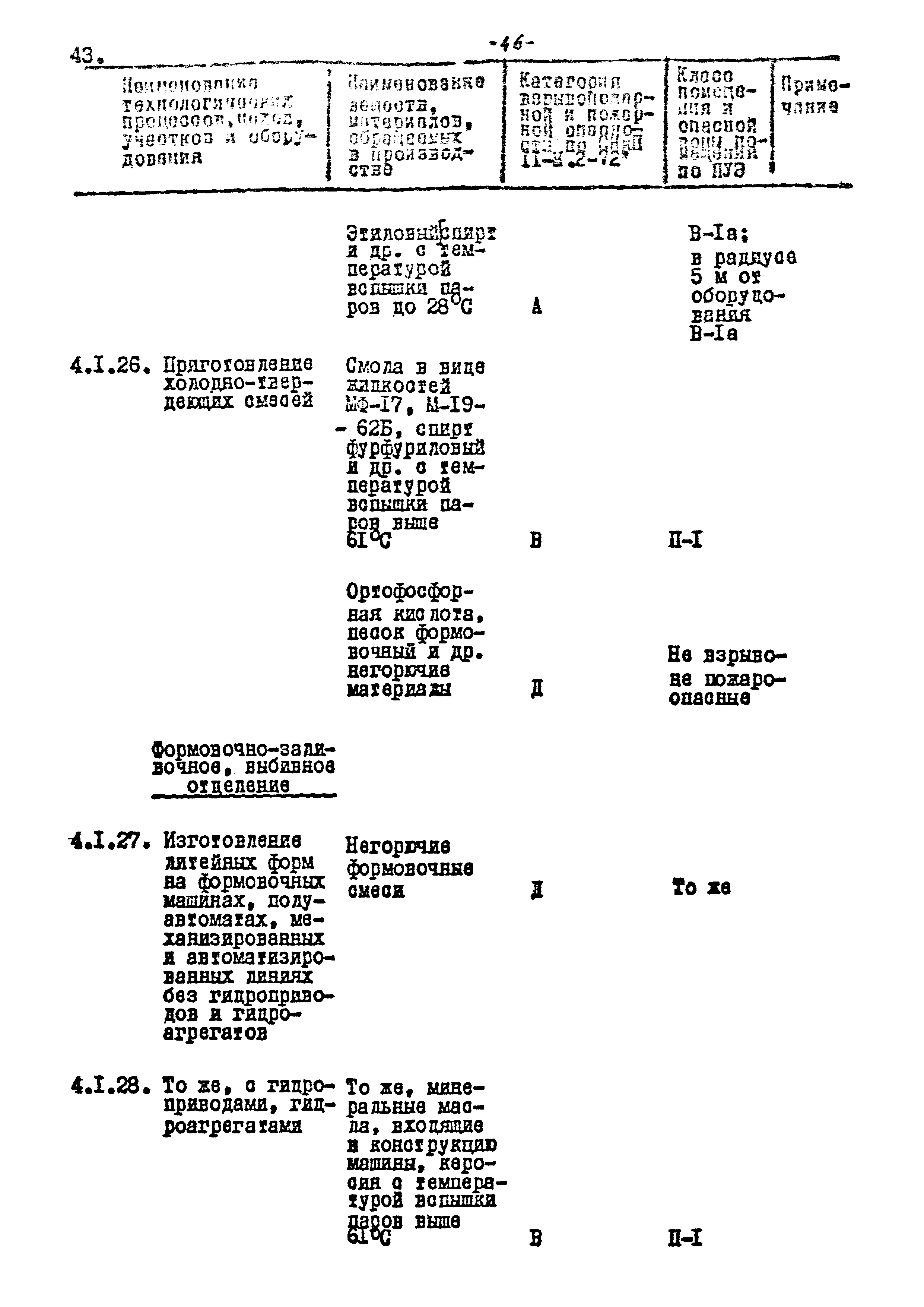 ВНТП 17-80