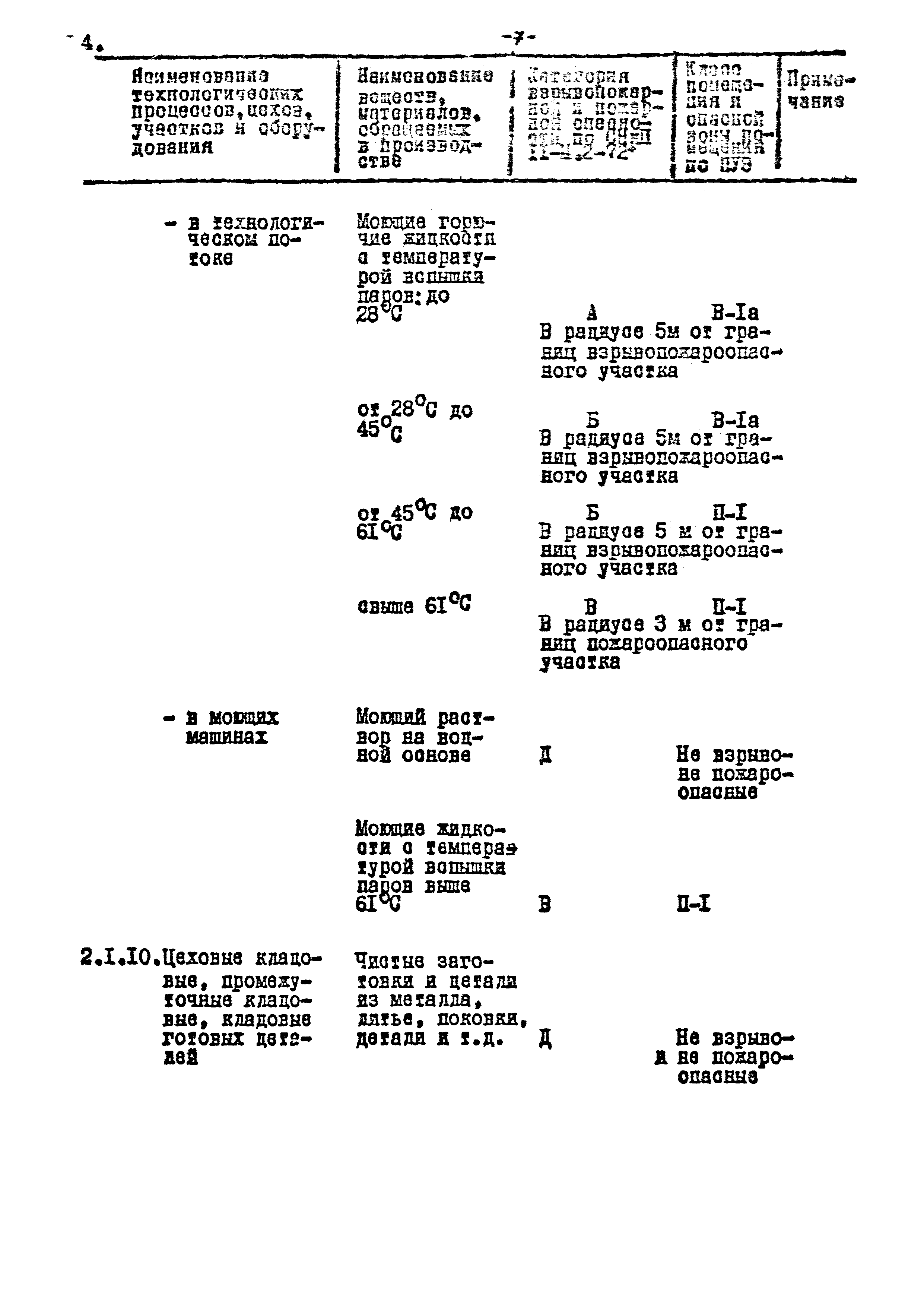 ВНТП 17-80