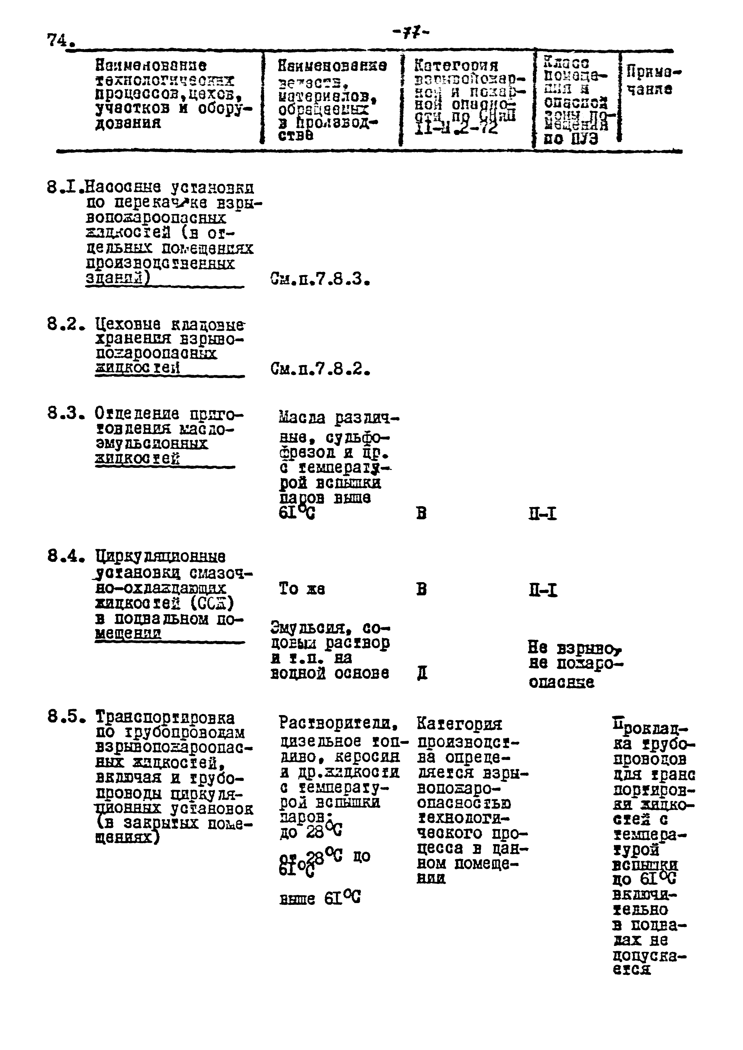 ВНТП 17-80