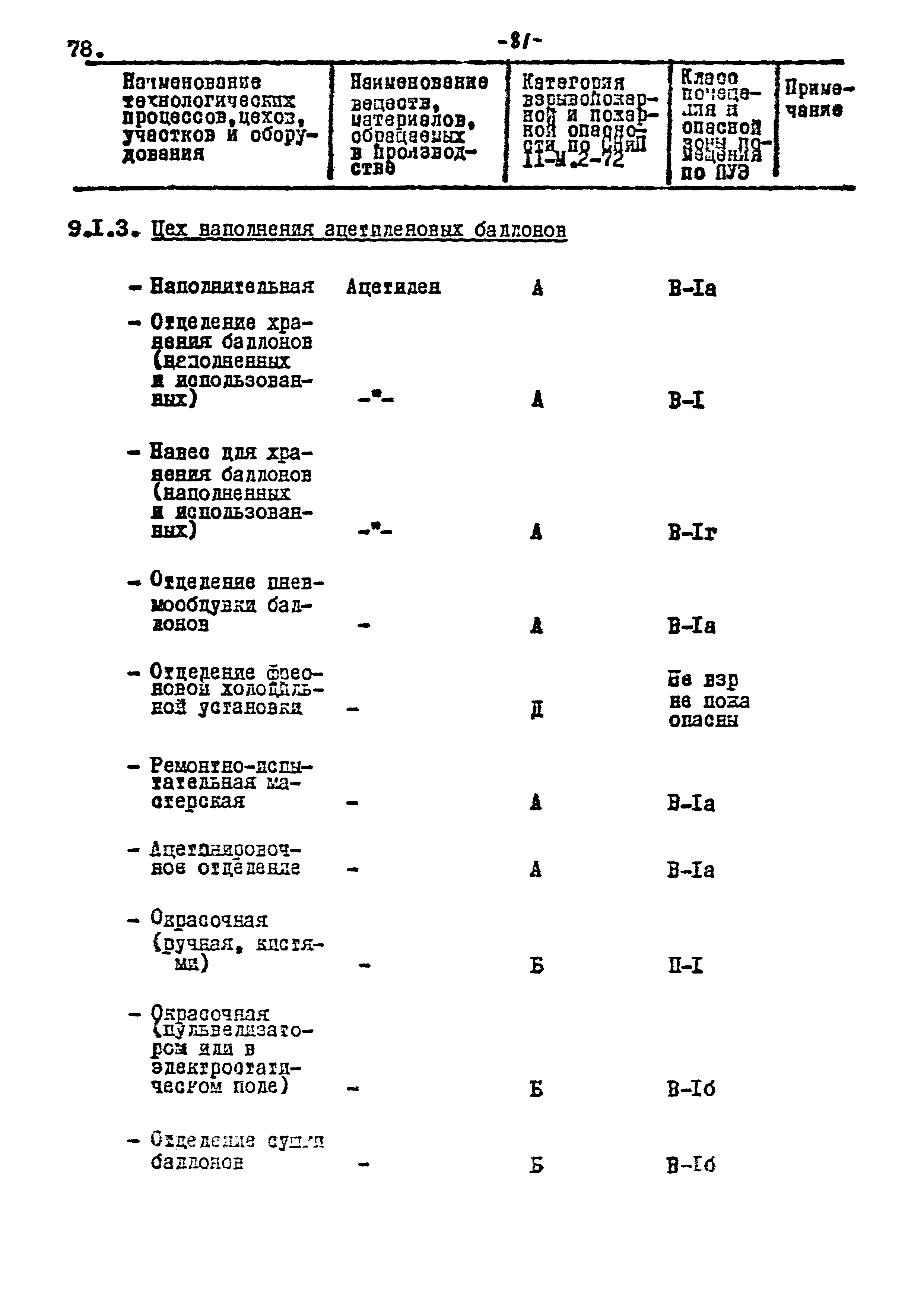 ВНТП 17-80