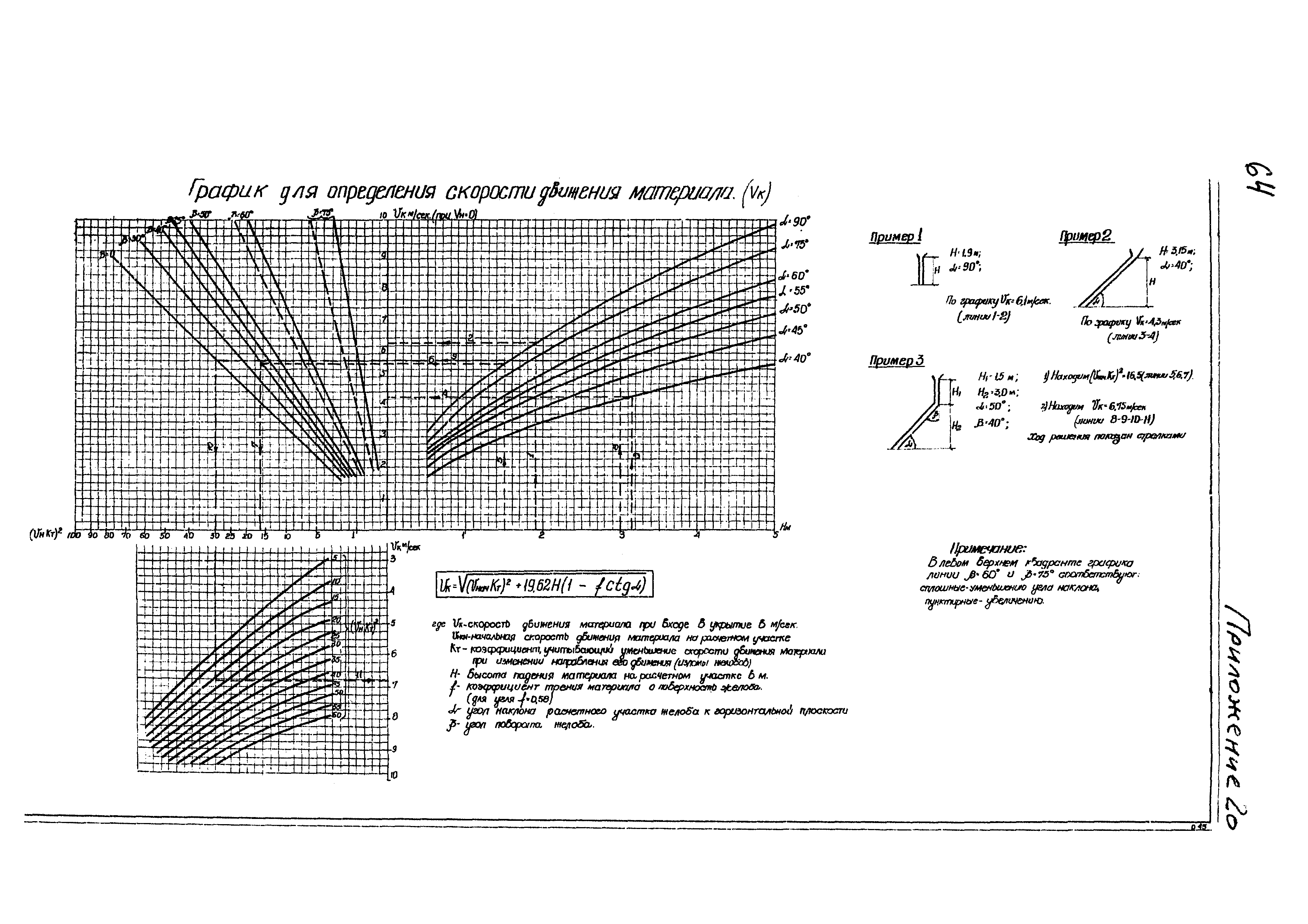 ВНТП 10-78