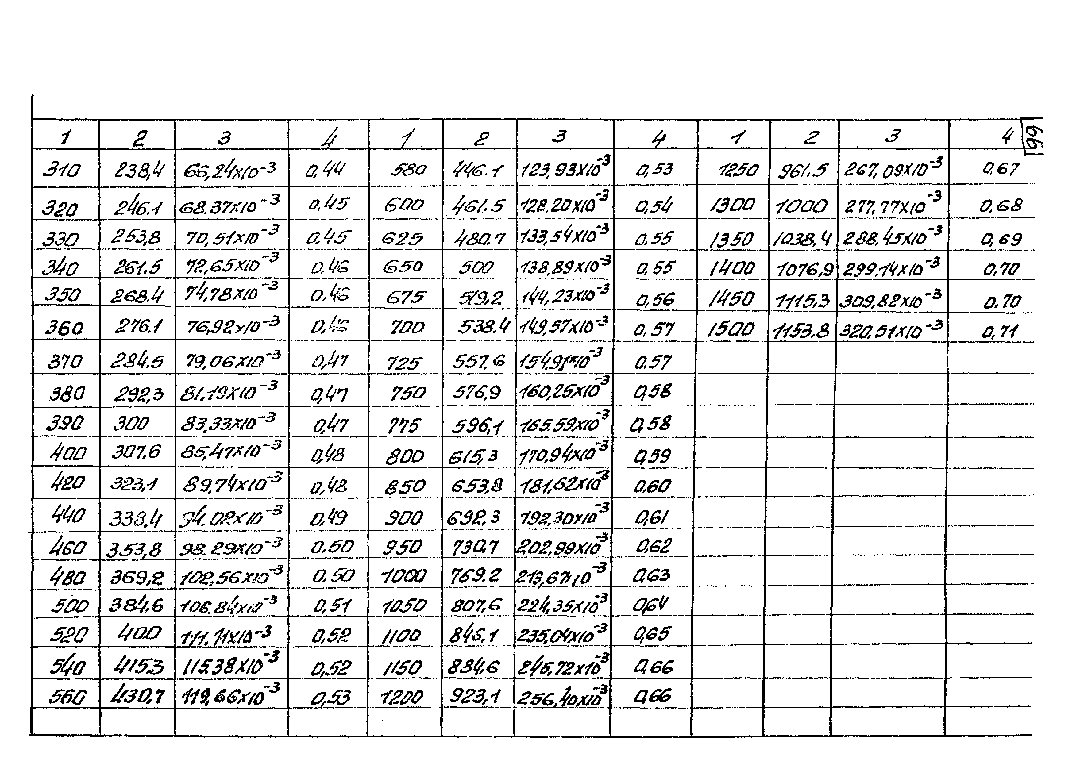 ВНТП 10-78