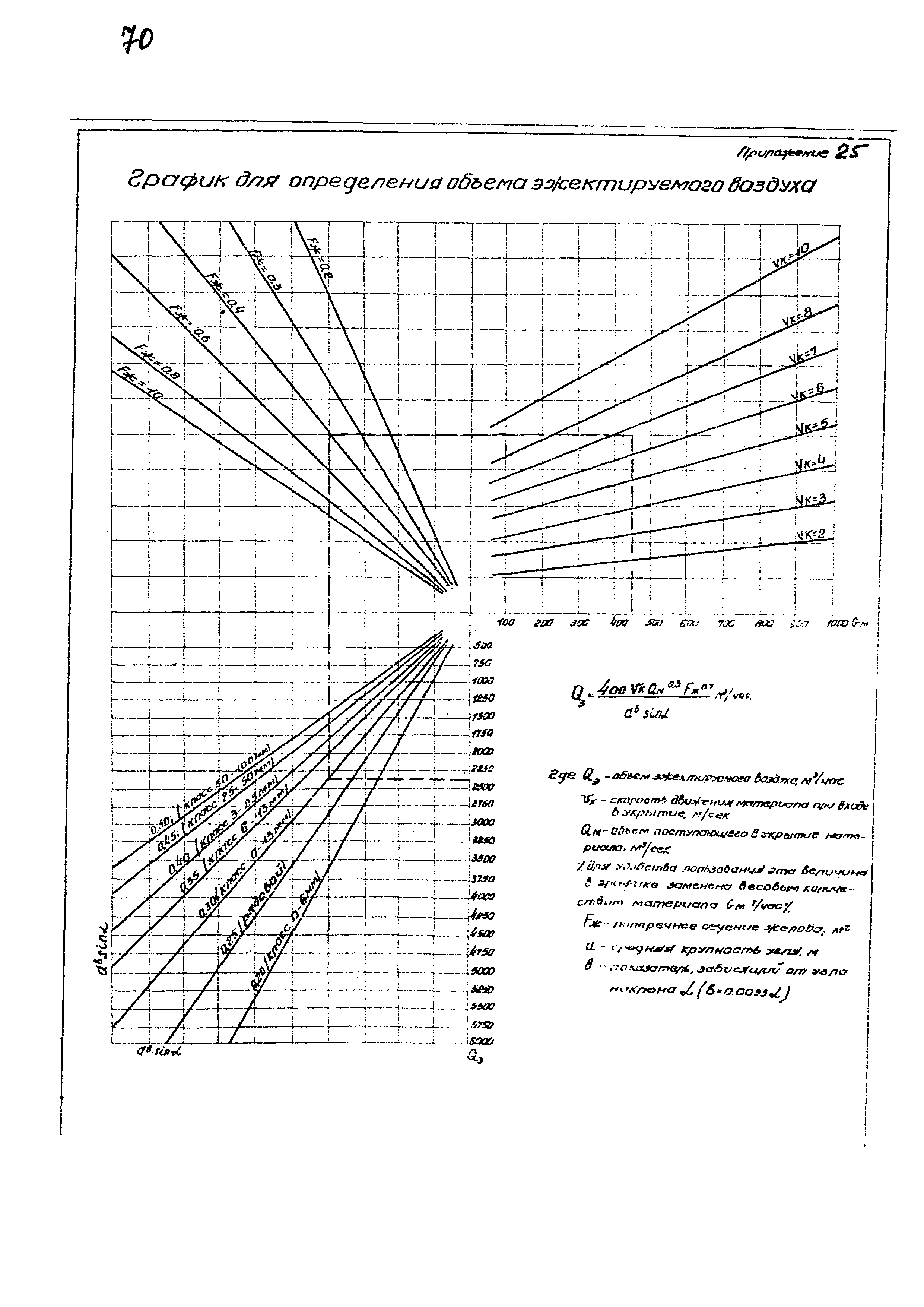 ВНТП 10-78