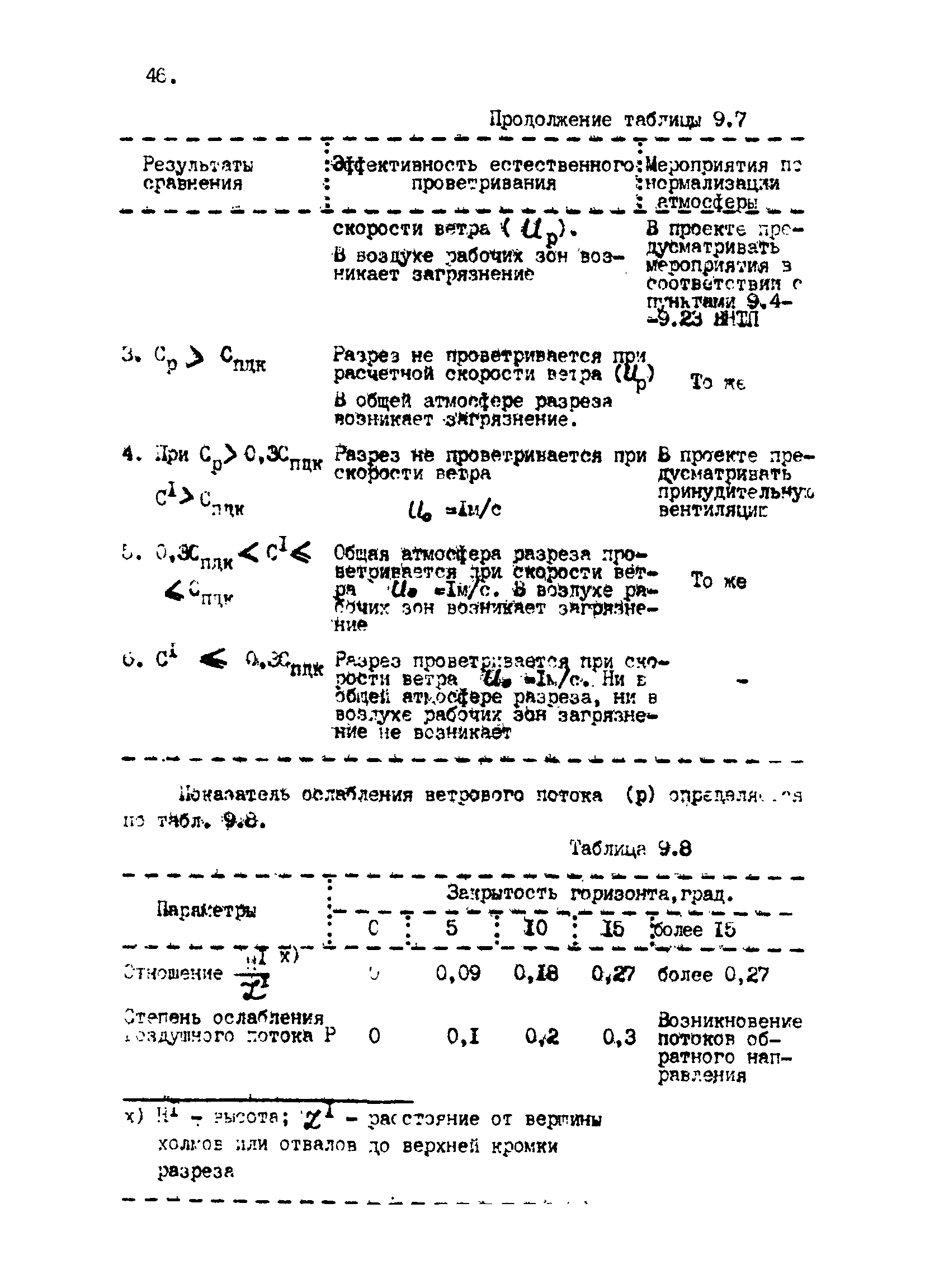 ВНТП 2-92