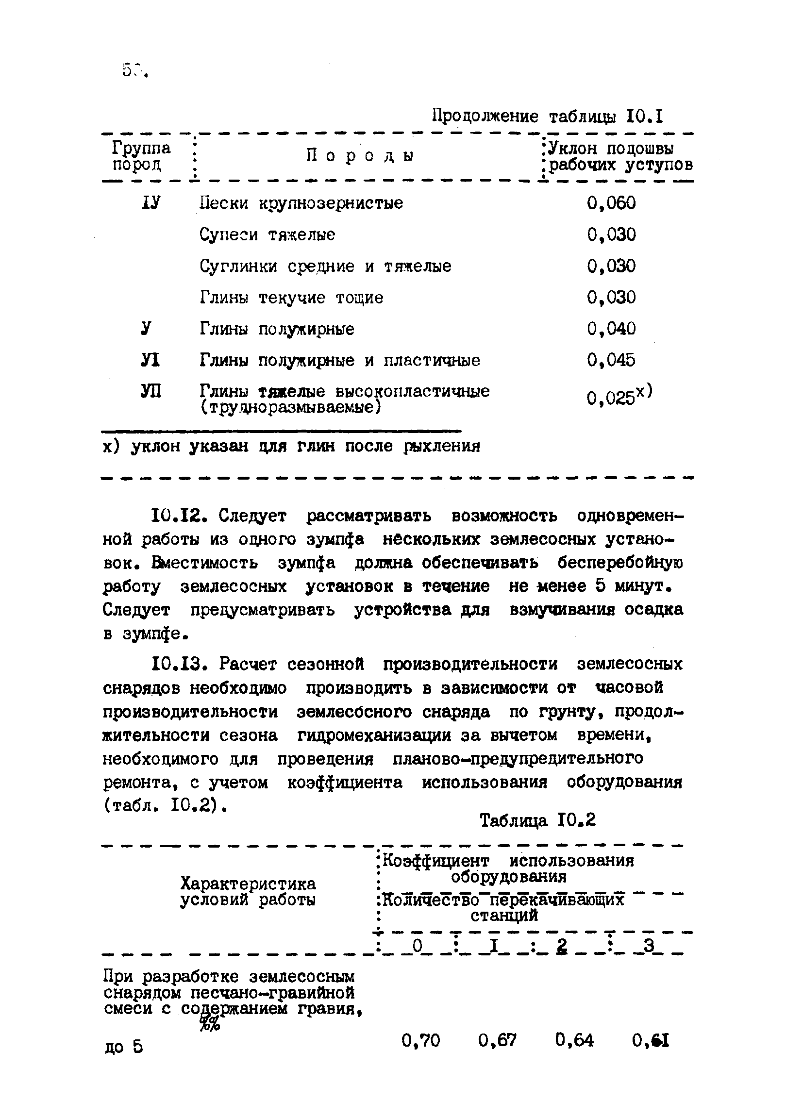 ВНТП 2-92