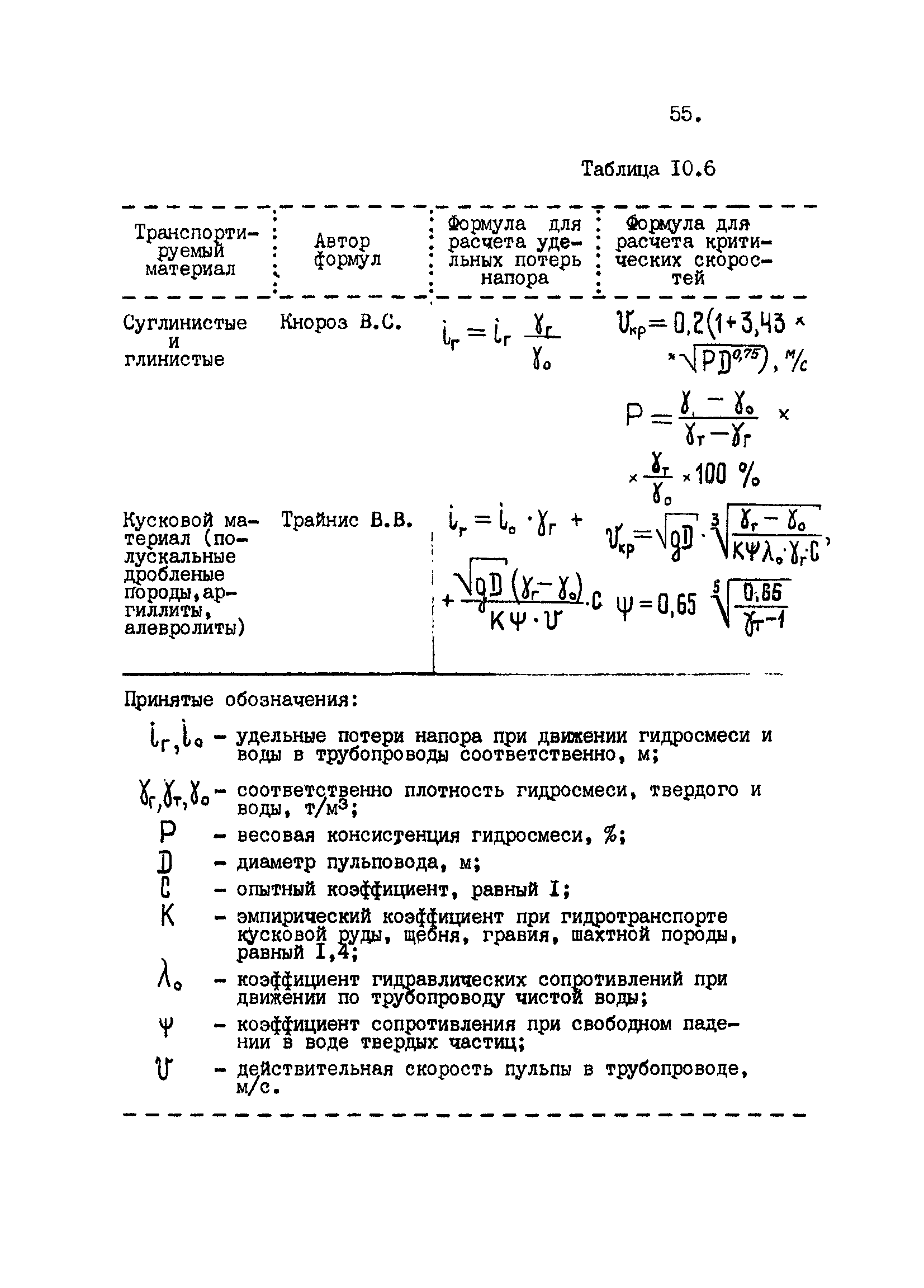 ВНТП 2-92