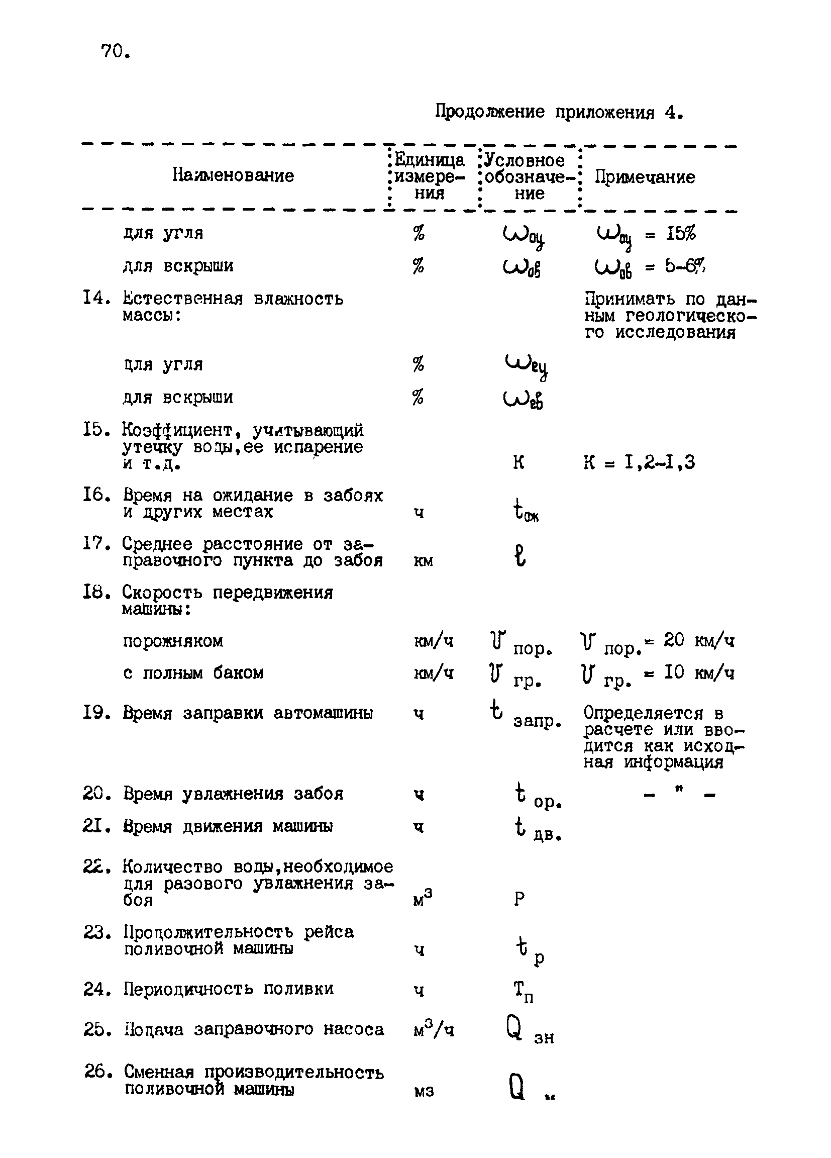 ВНТП 2-92