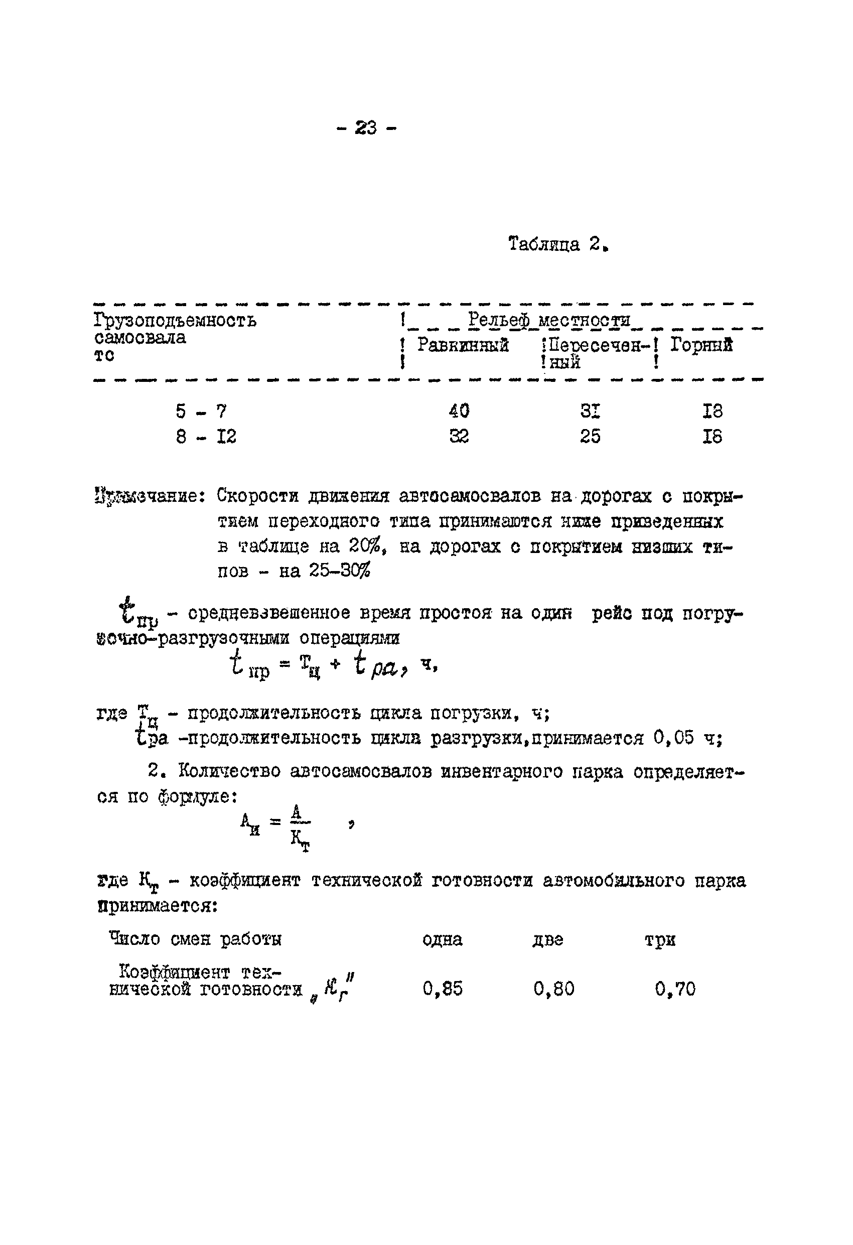 ВНТП 19-80