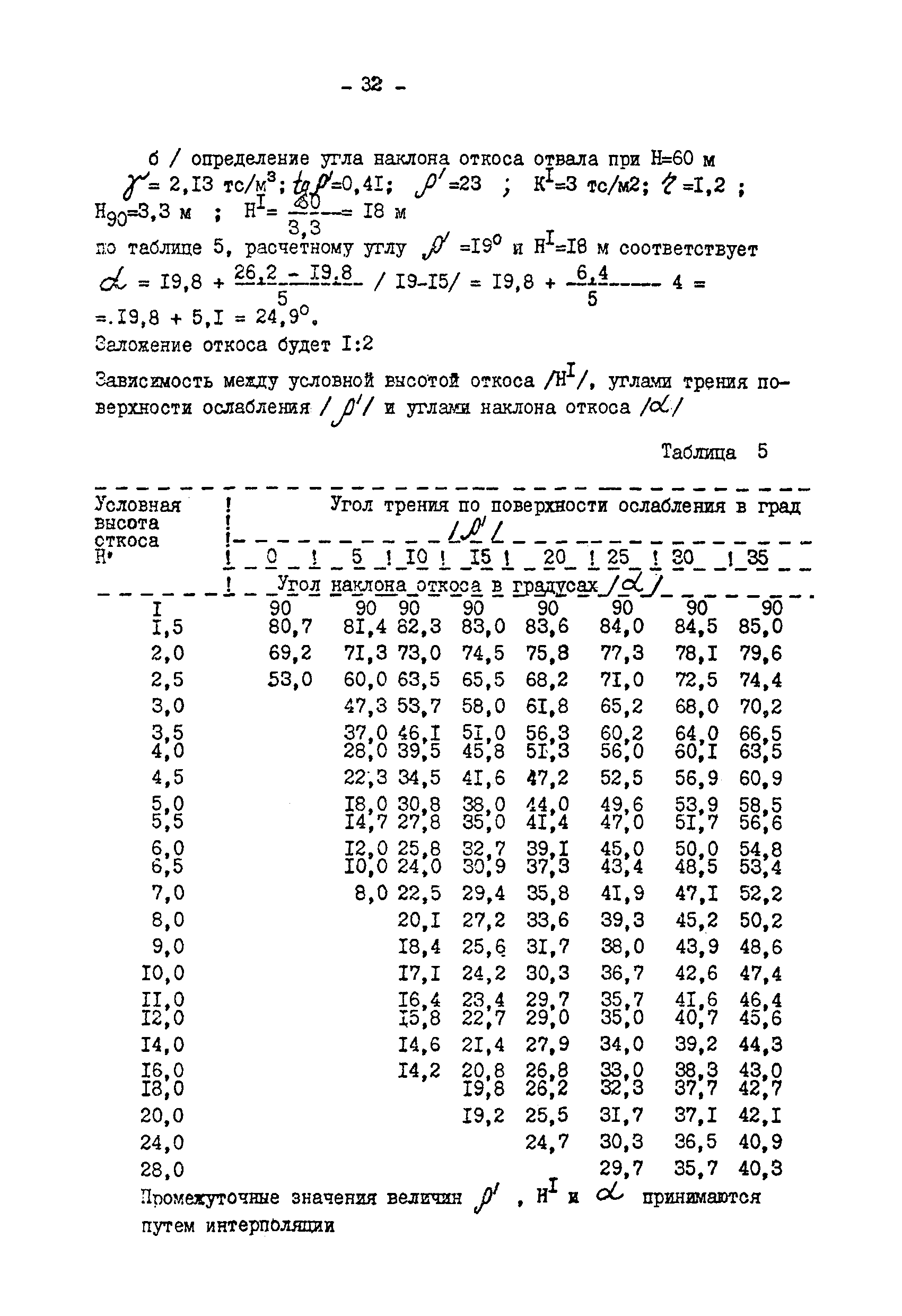 ВНТП 19-80