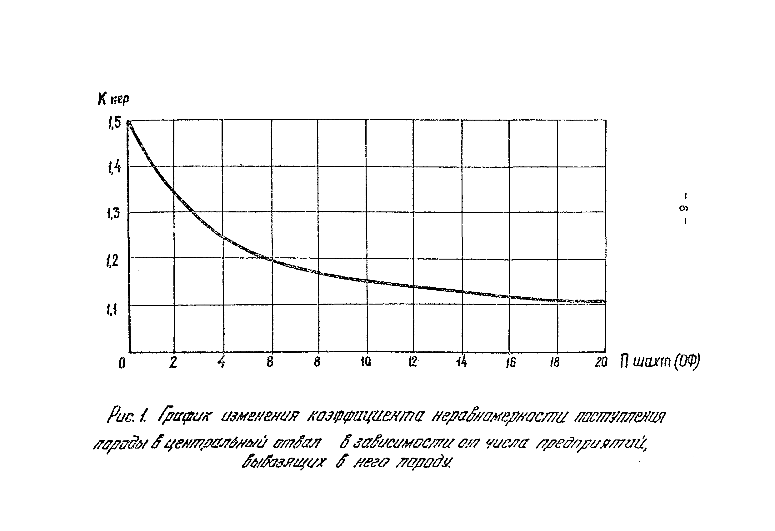 ВНТП 19-80