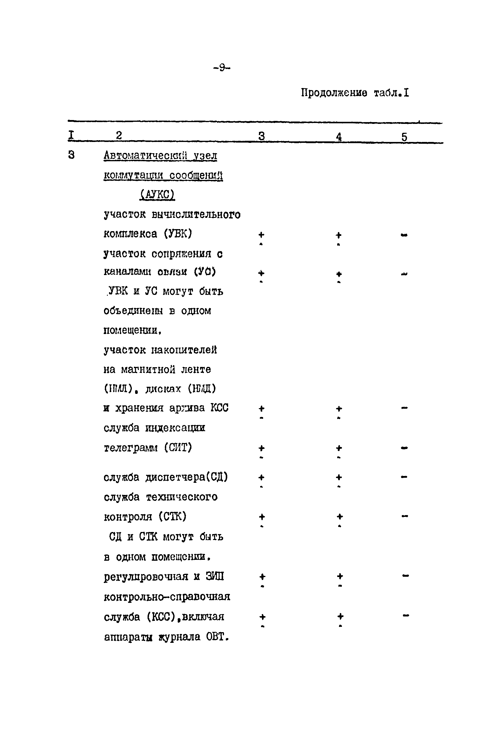 ВНТП 113-86