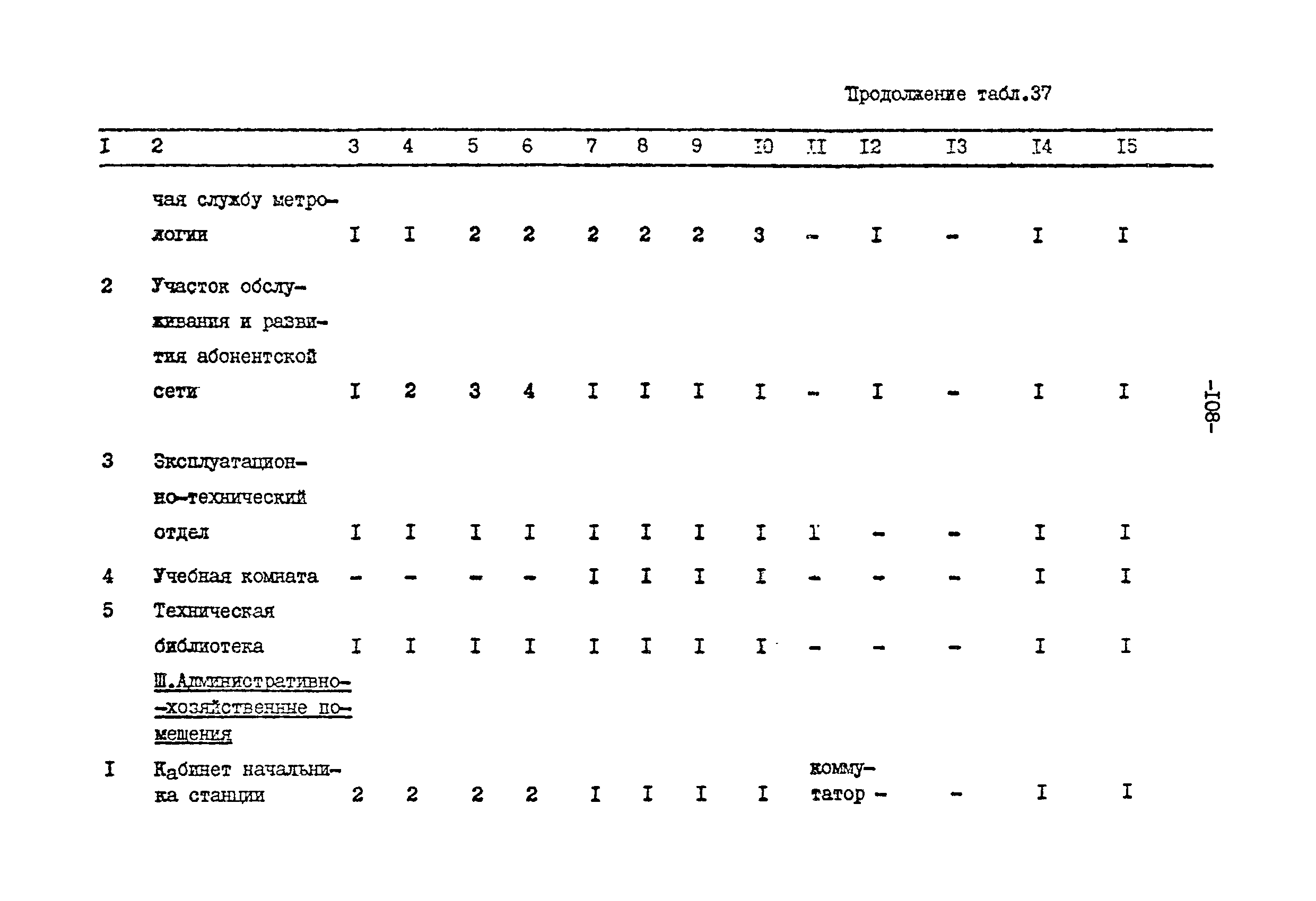 ВНТП 113-86