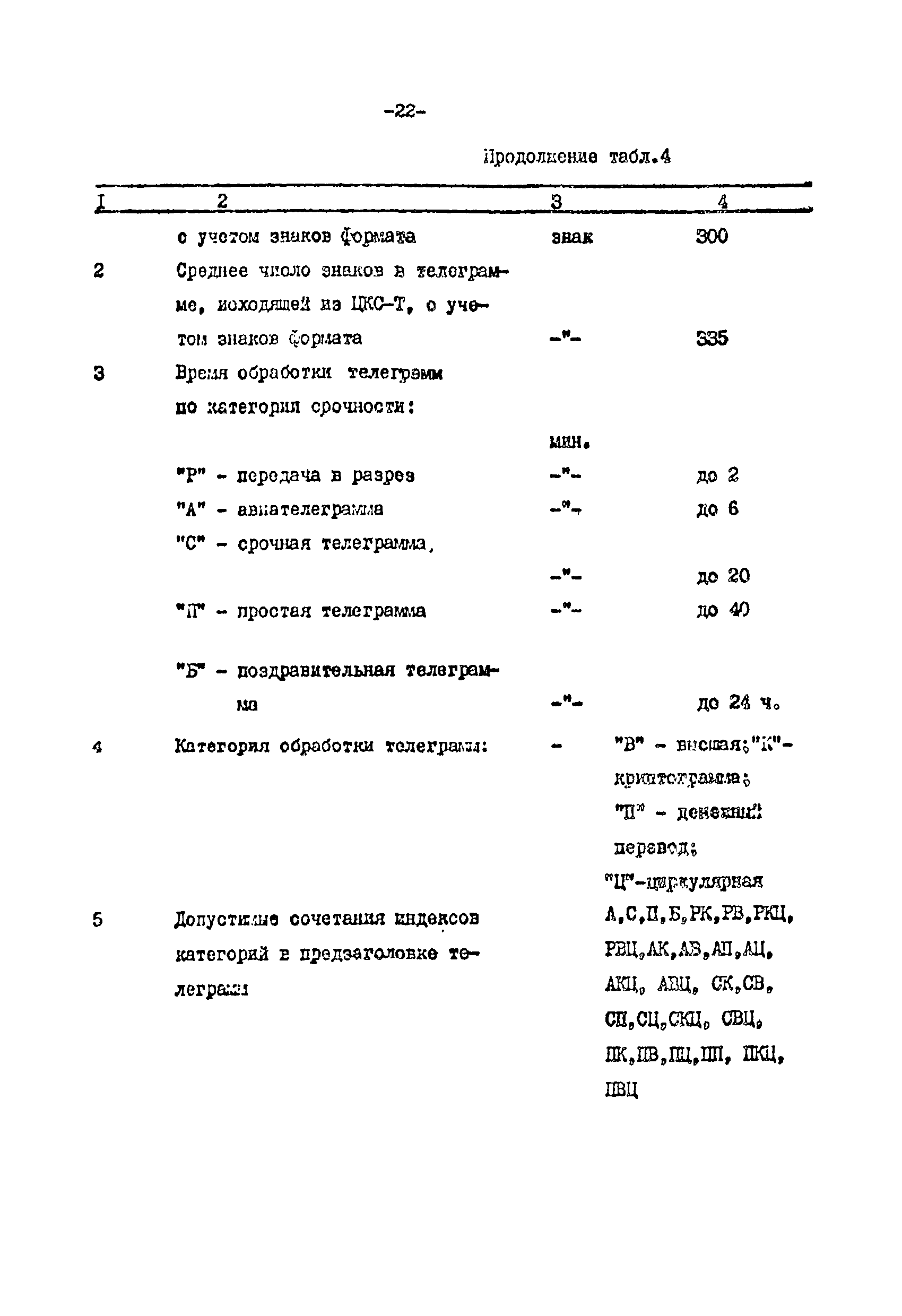 ВНТП 113-86