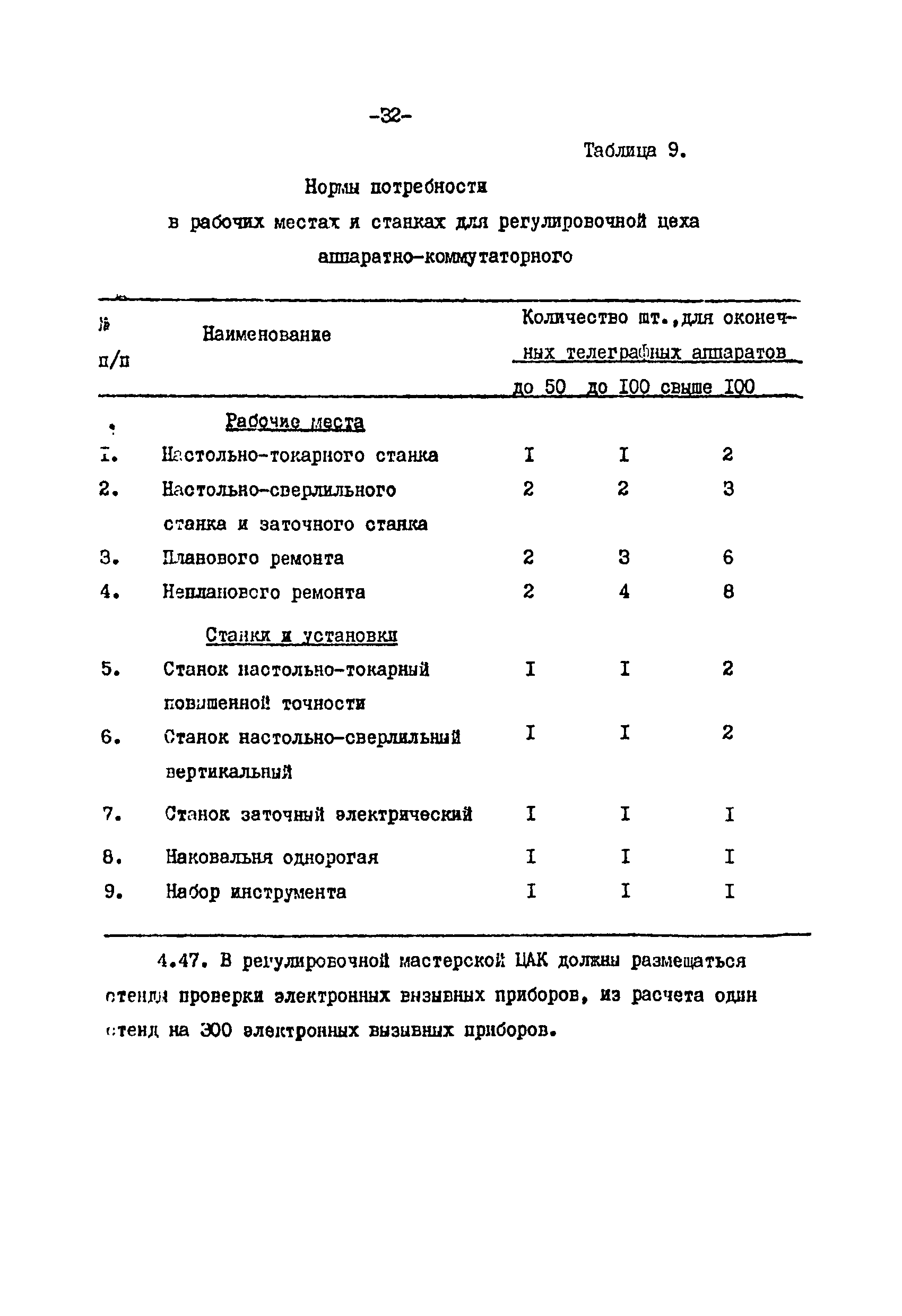 ВНТП 113-86