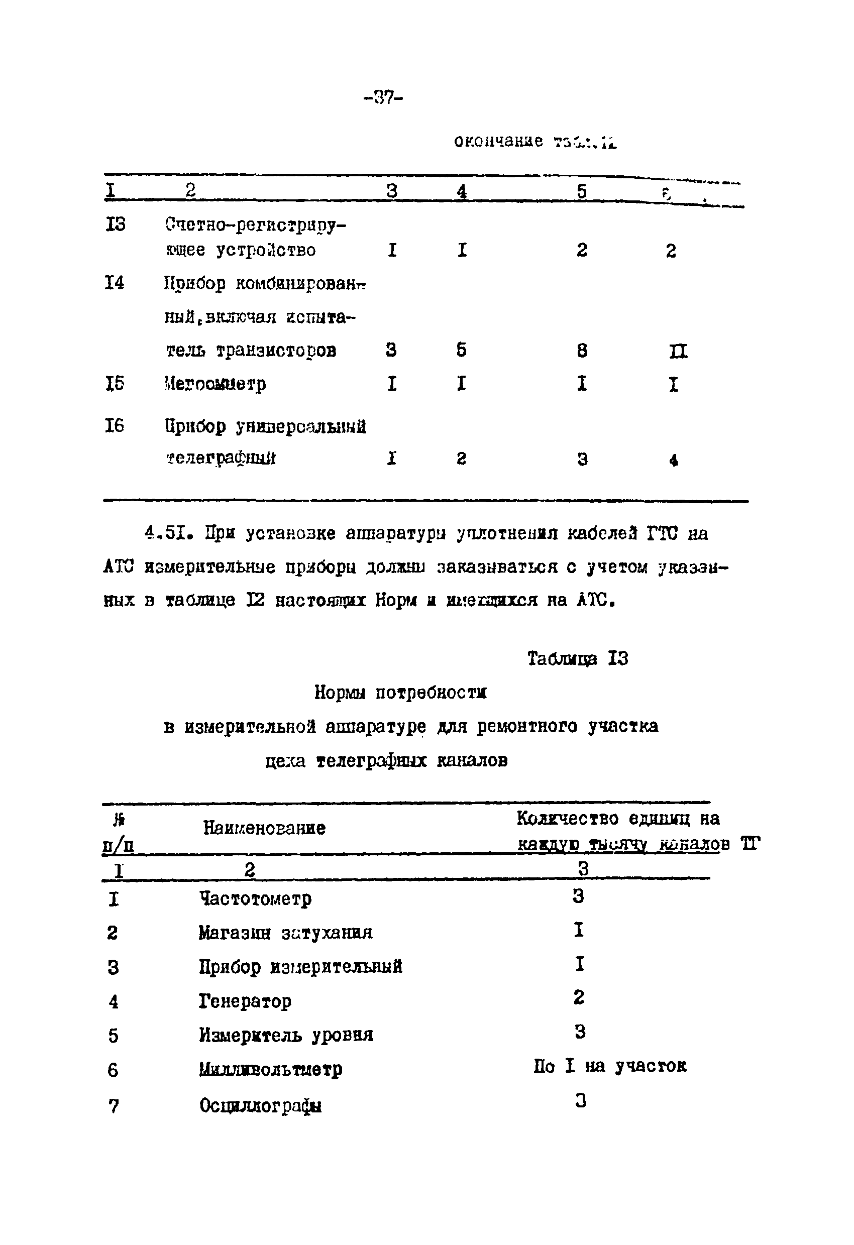 ВНТП 113-86