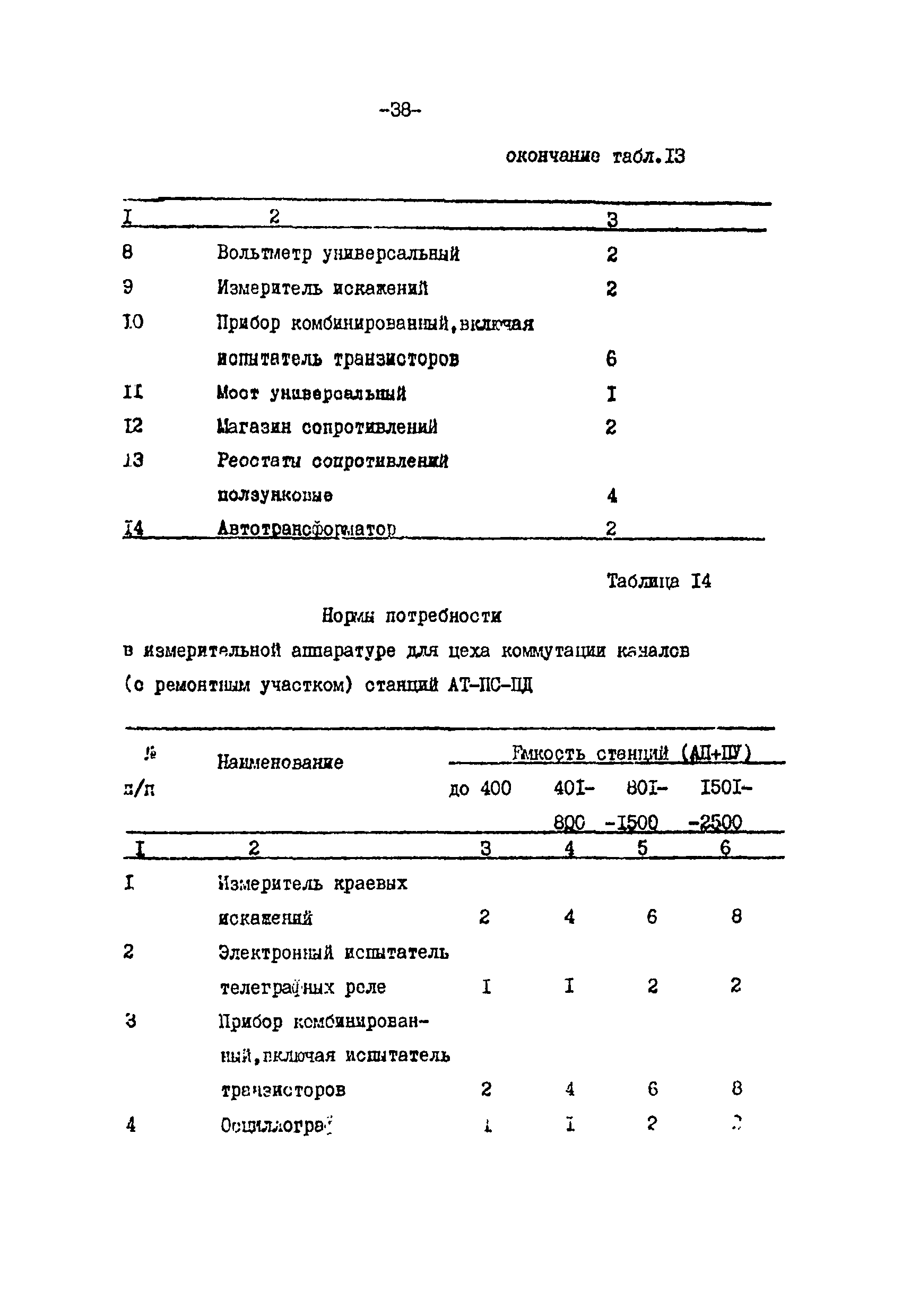 ВНТП 113-86