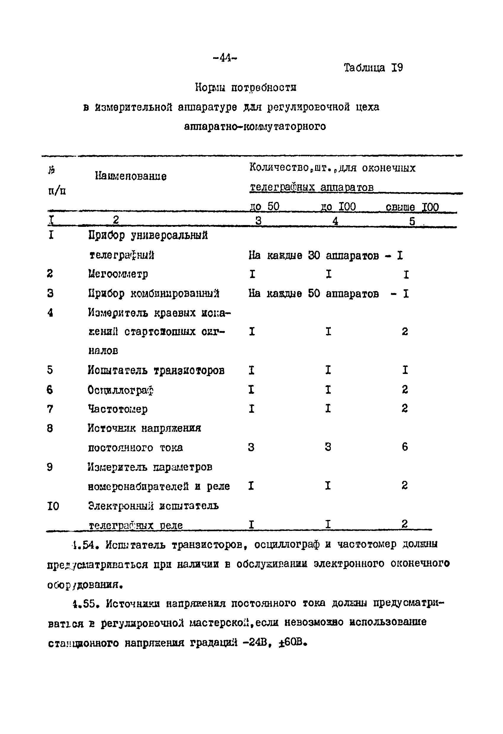 ВНТП 113-86