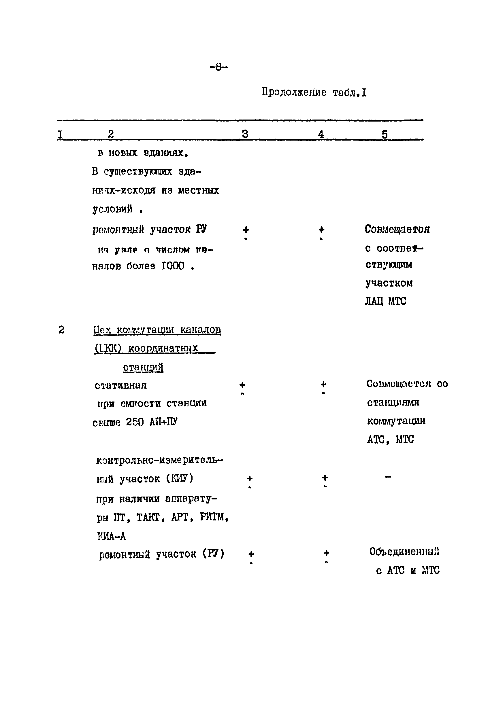 ВНТП 113-86