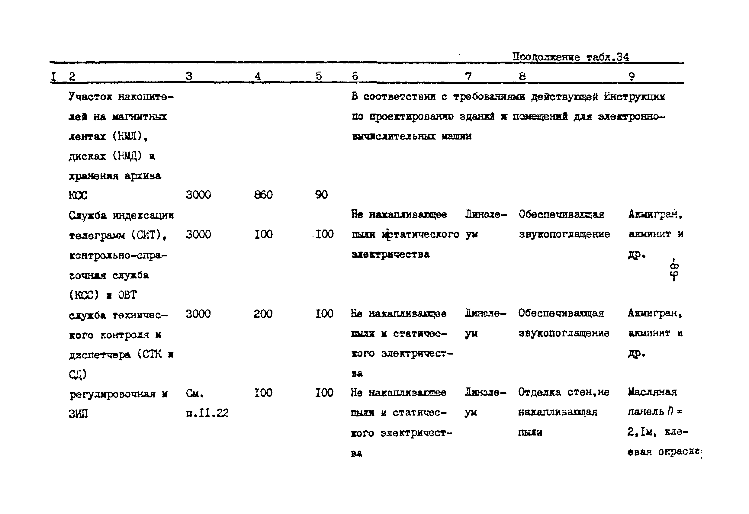 ВНТП 113-86