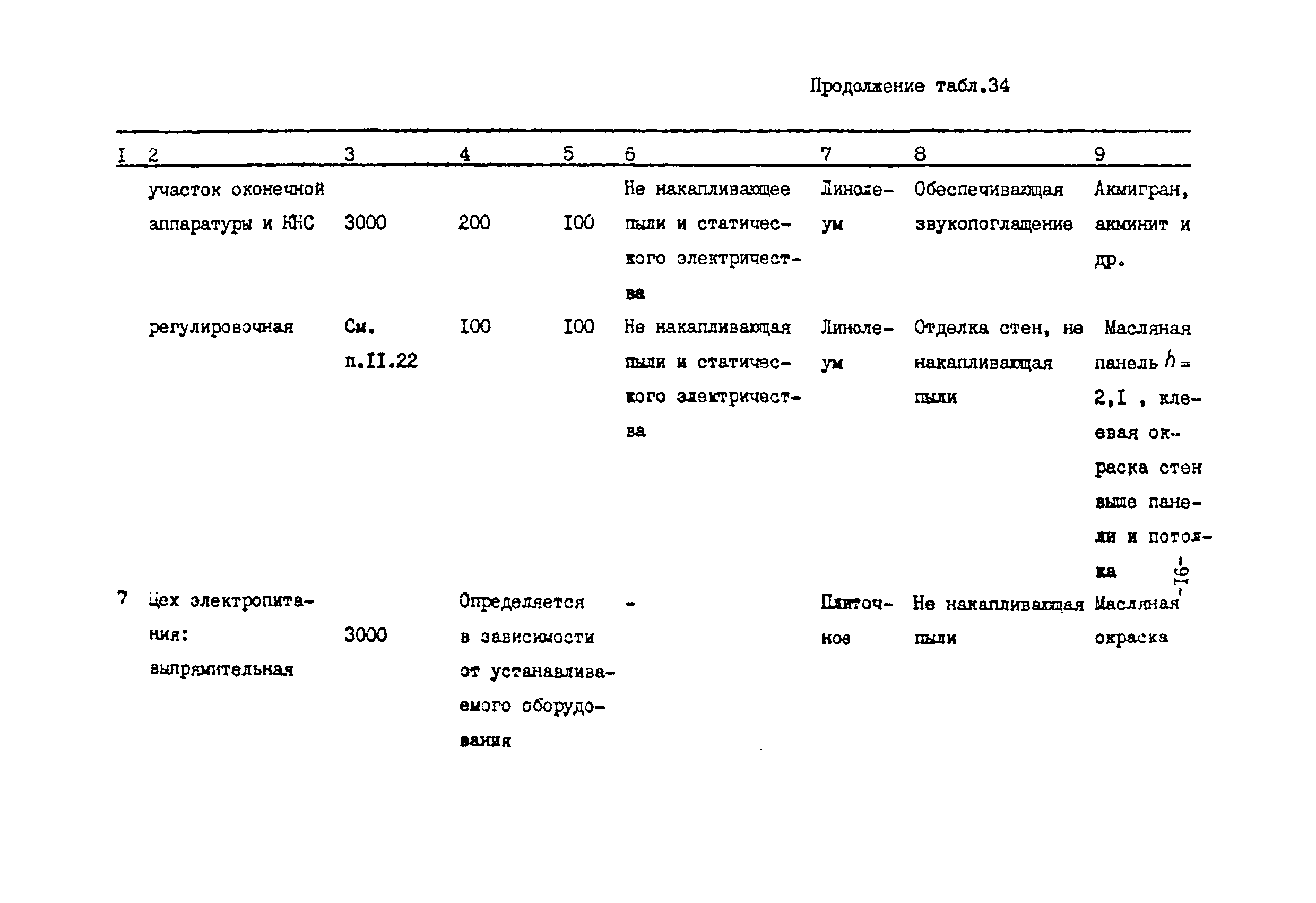 ВНТП 113-86