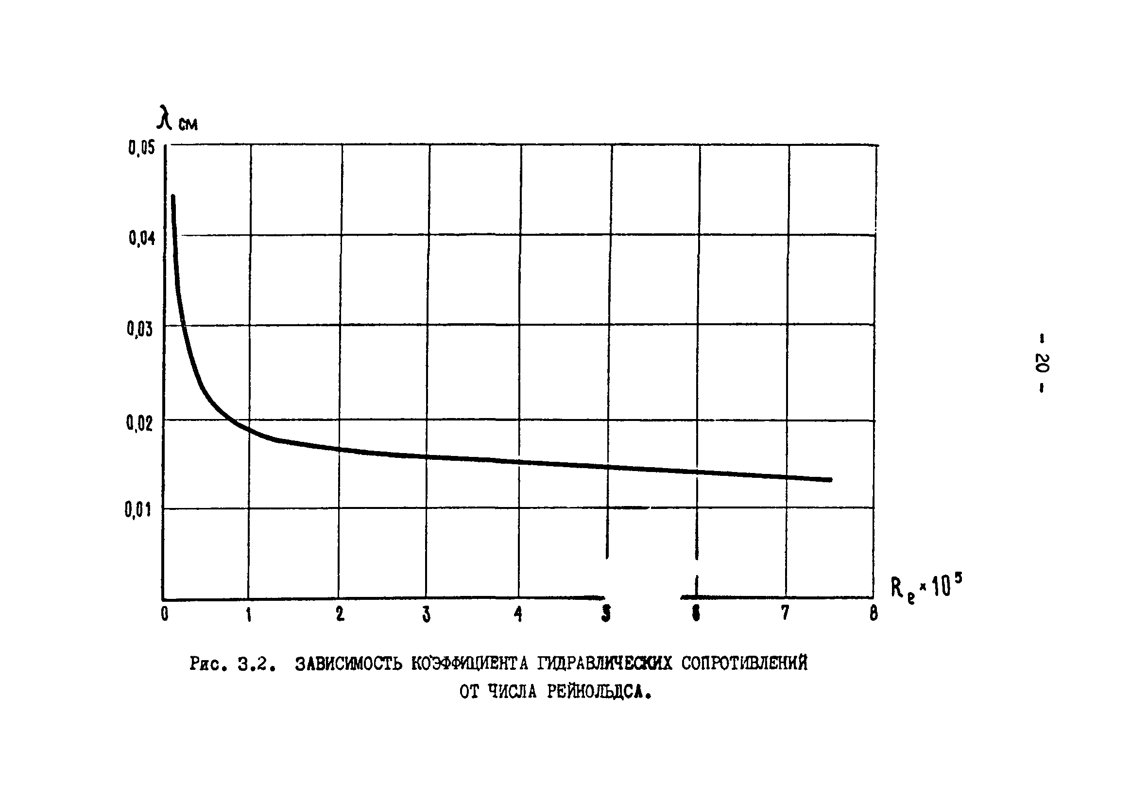 ВНТП 18-80