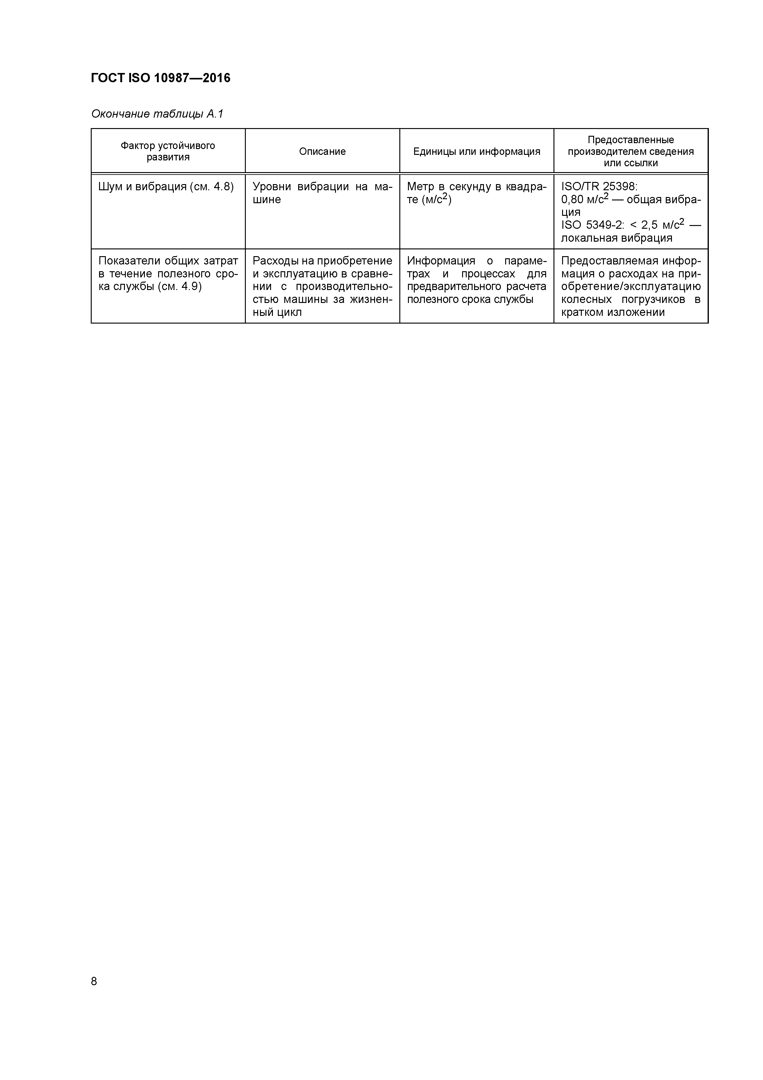 ГОСТ ISO 10987-2016