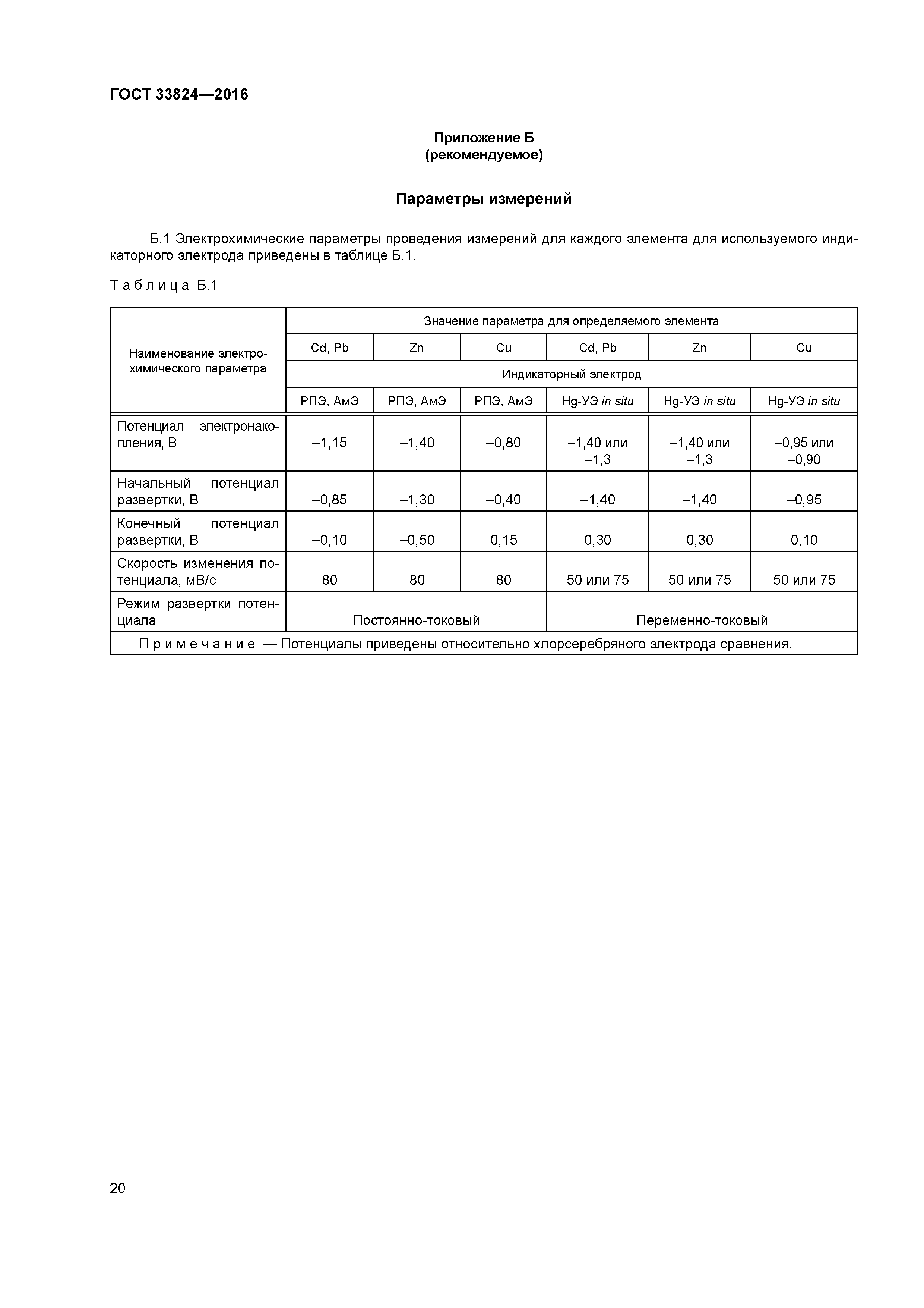 ГОСТ 33824-2016