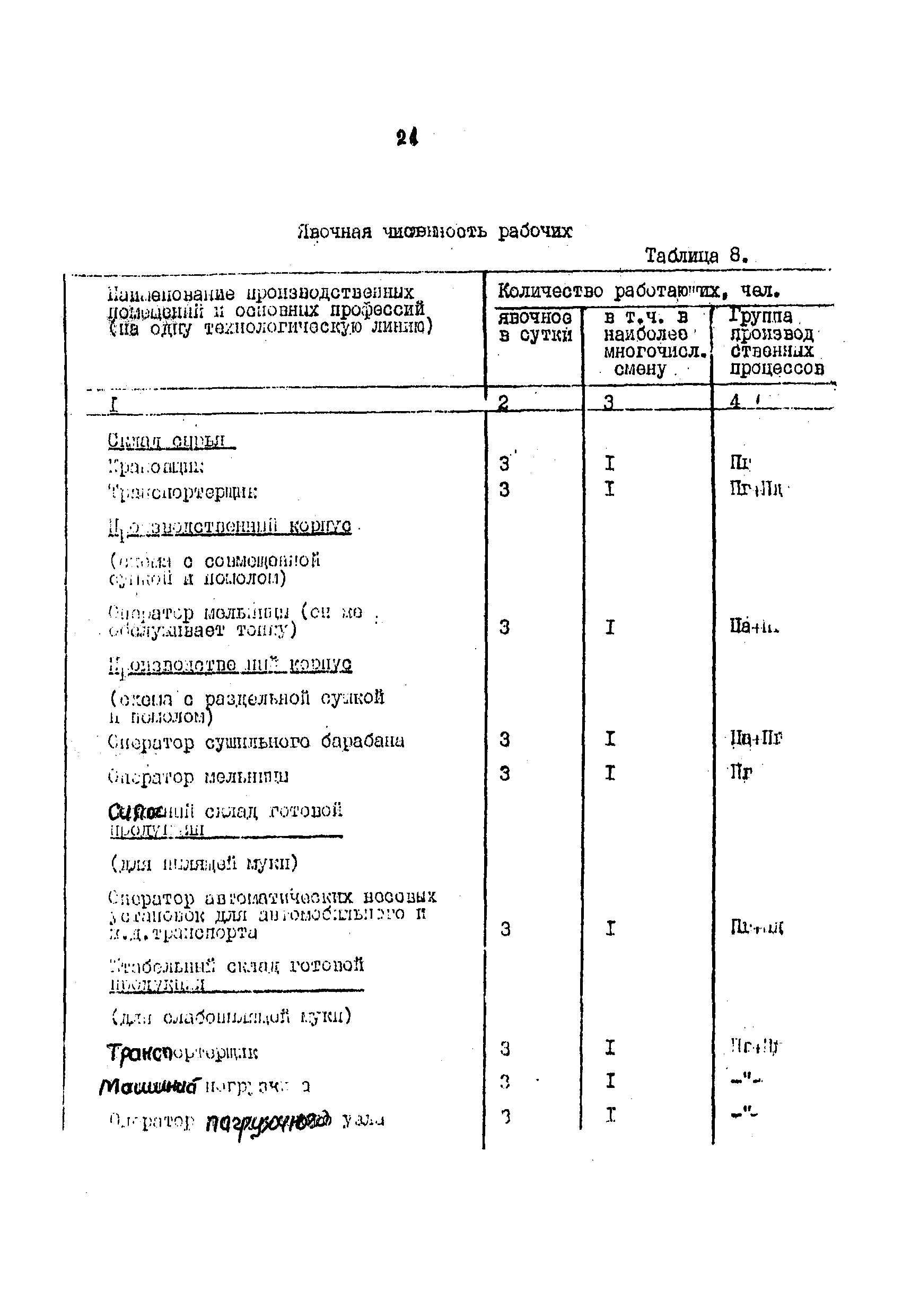 ВНТП 08-85