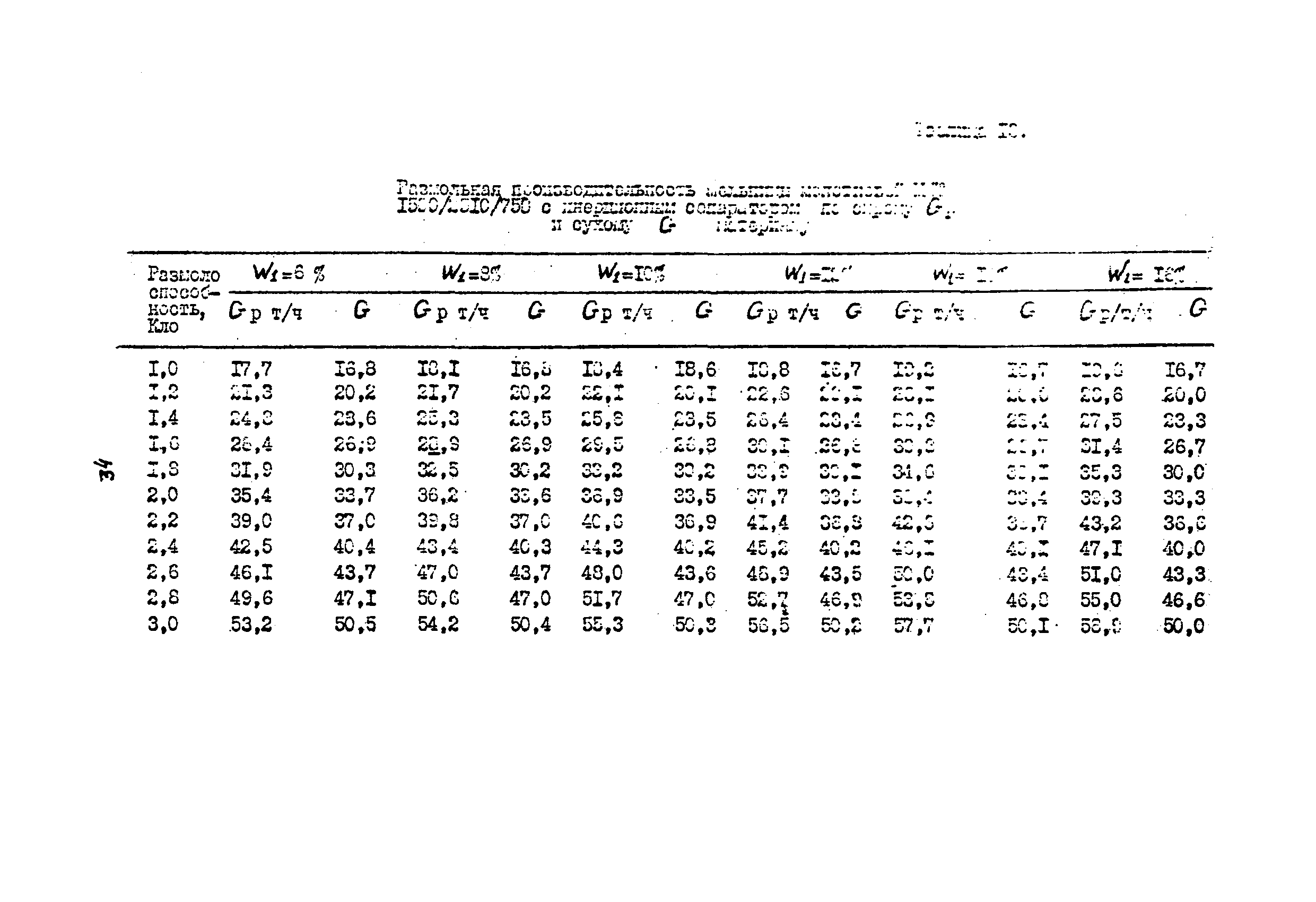 ВНТП 08-85