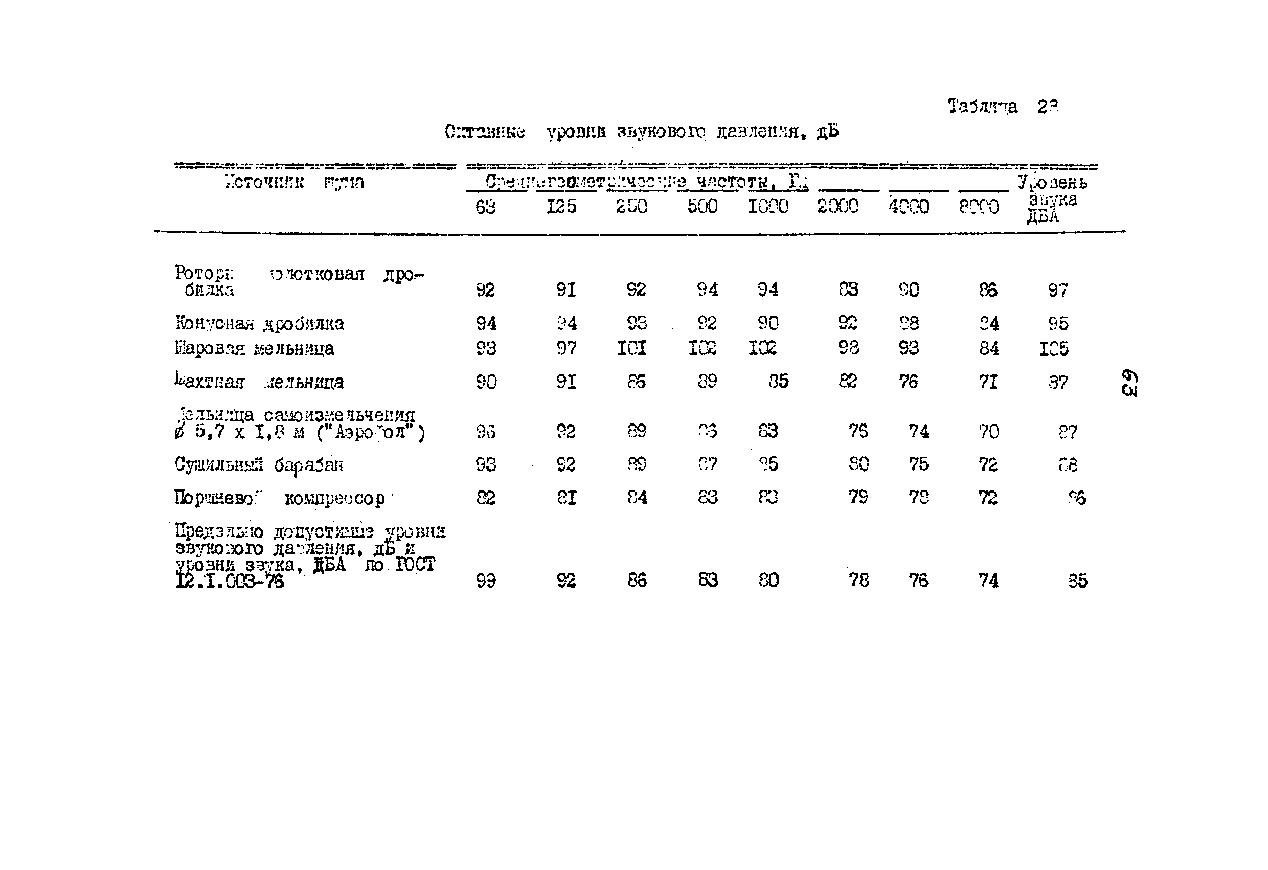 ВНТП 08-85